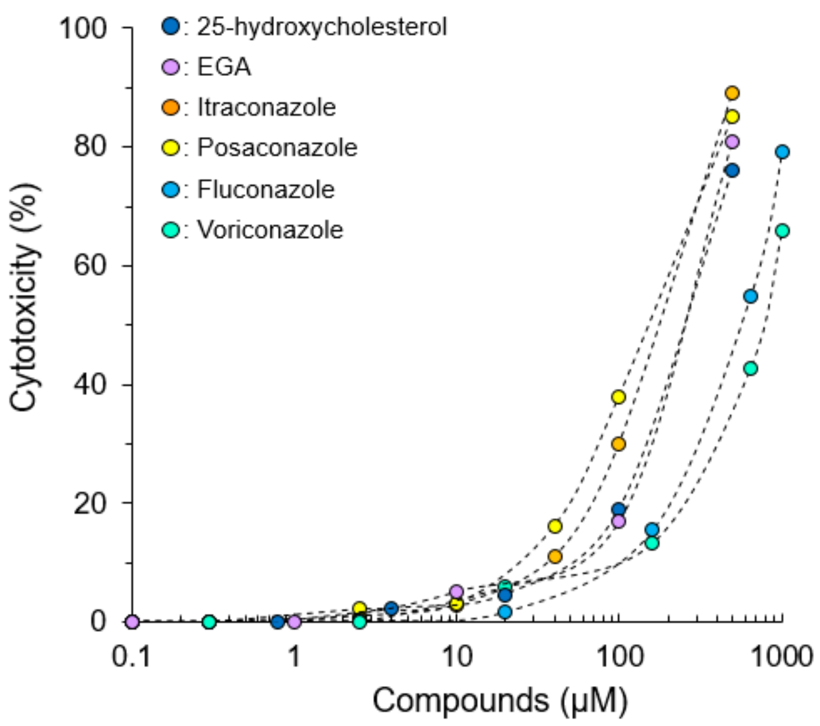 Pathogens 08 00300 g001