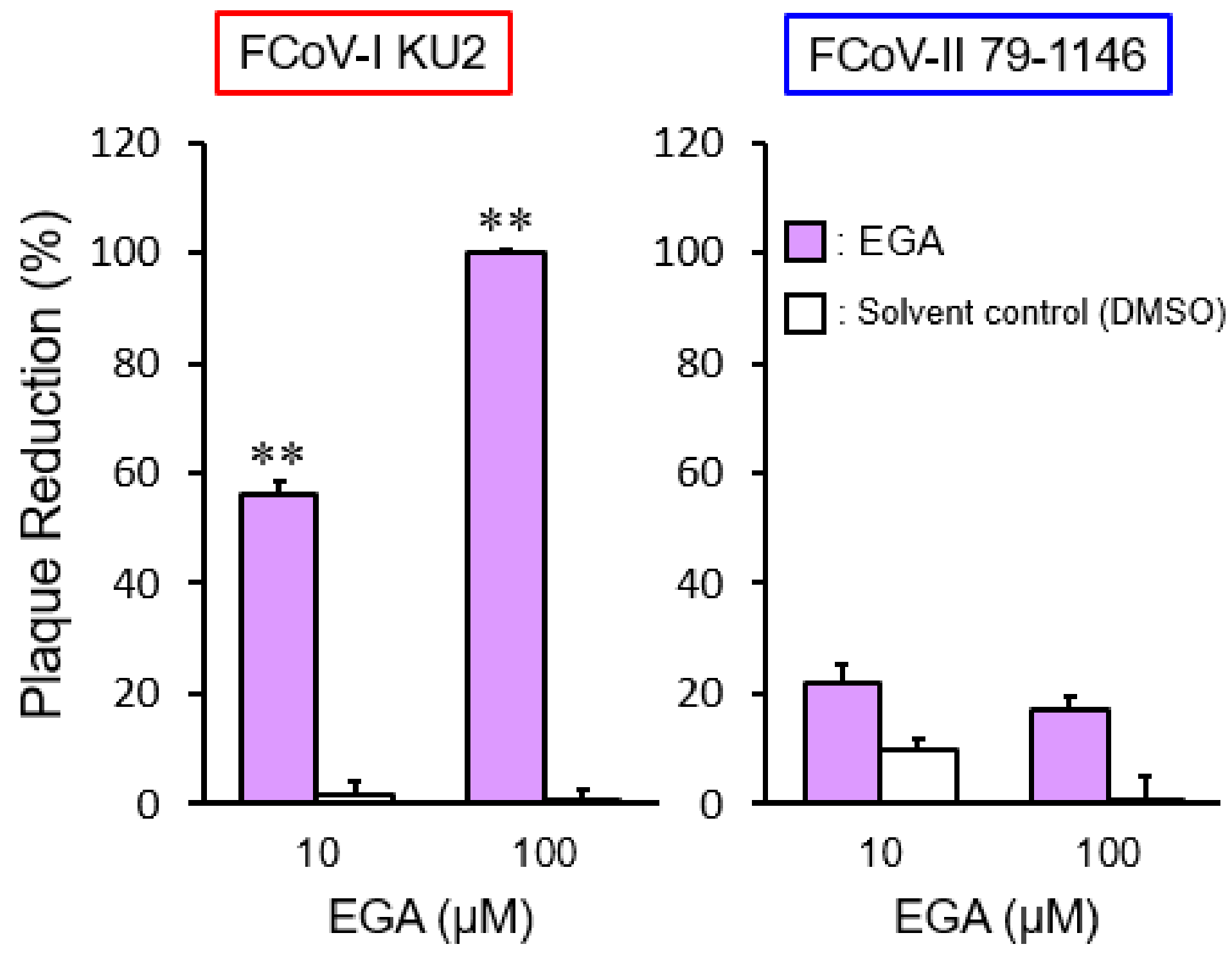 Pathogens 08 00300 g003