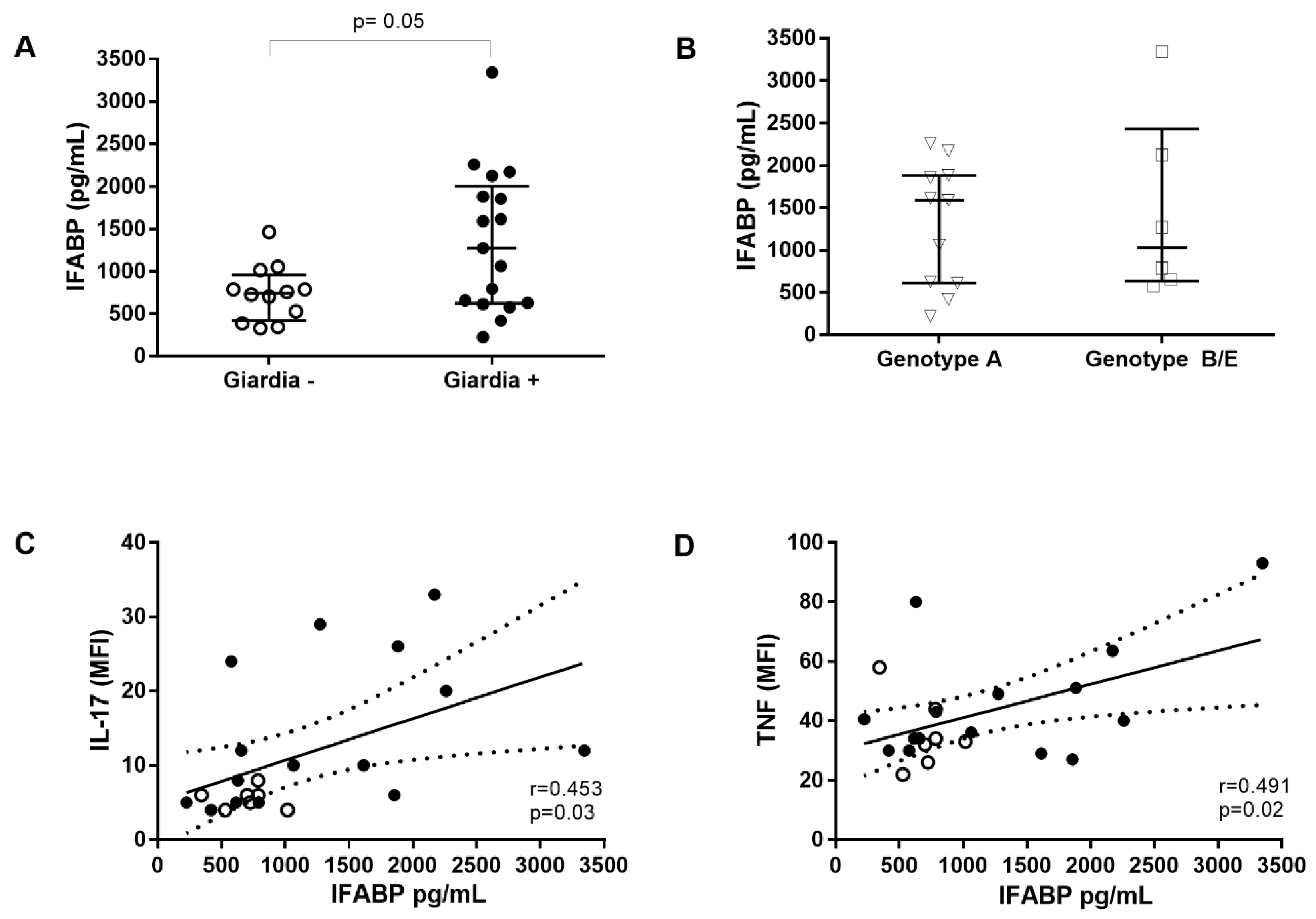 Pathogens 09 00007 g002