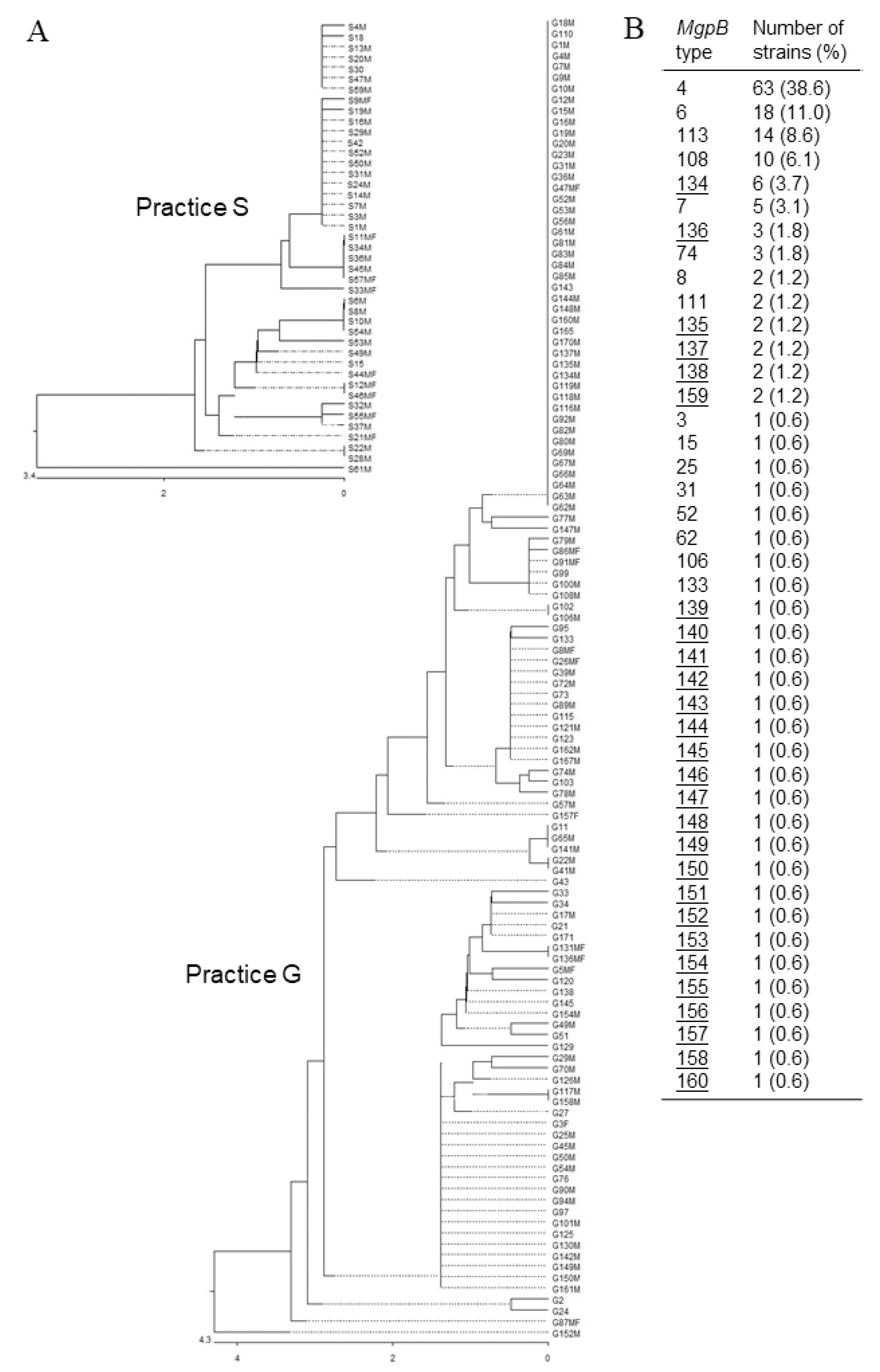 Pathogens 09 00012 g001 Pathogens 09 00012 g001