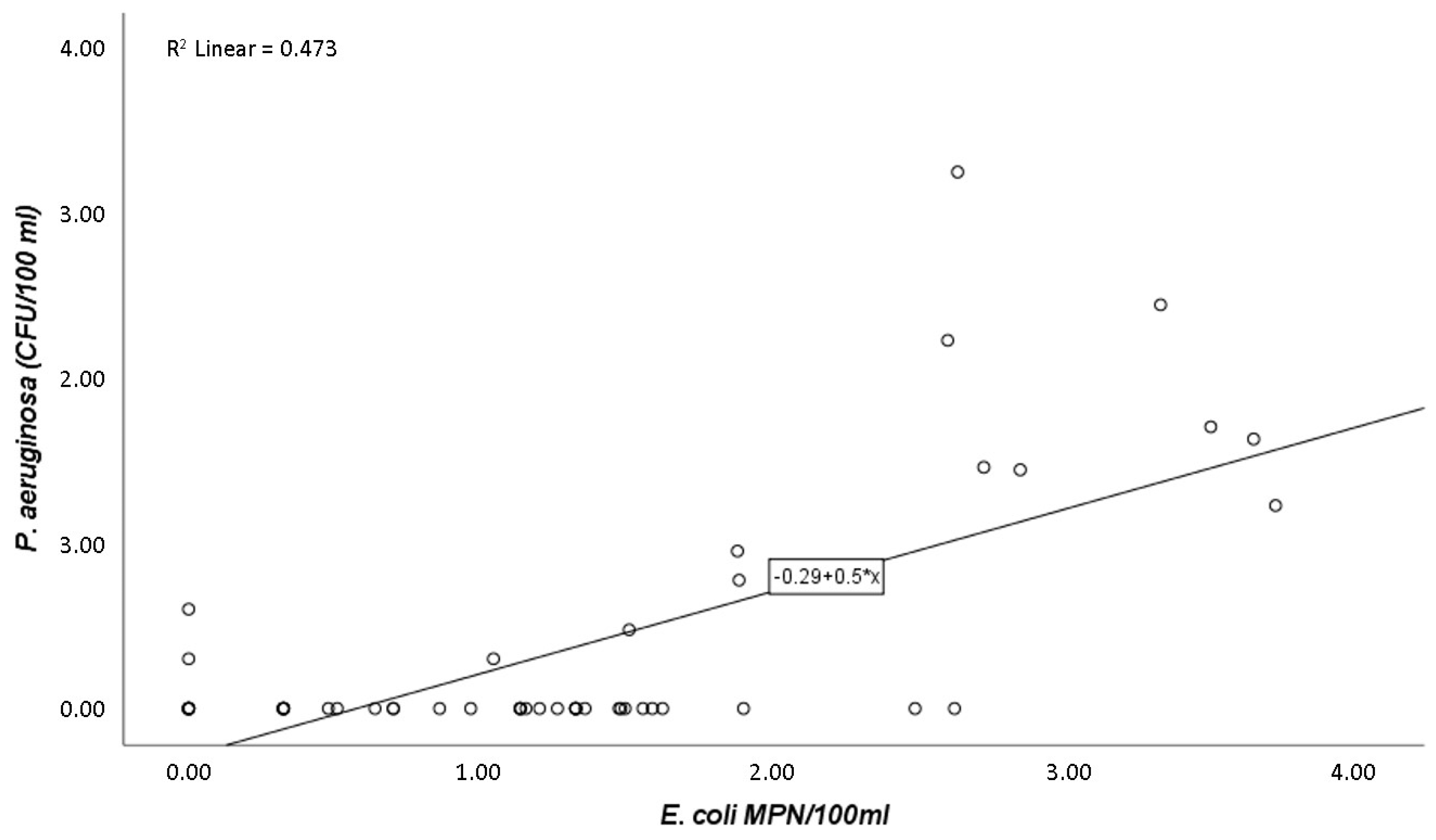 Pathogens 09 00013 g001