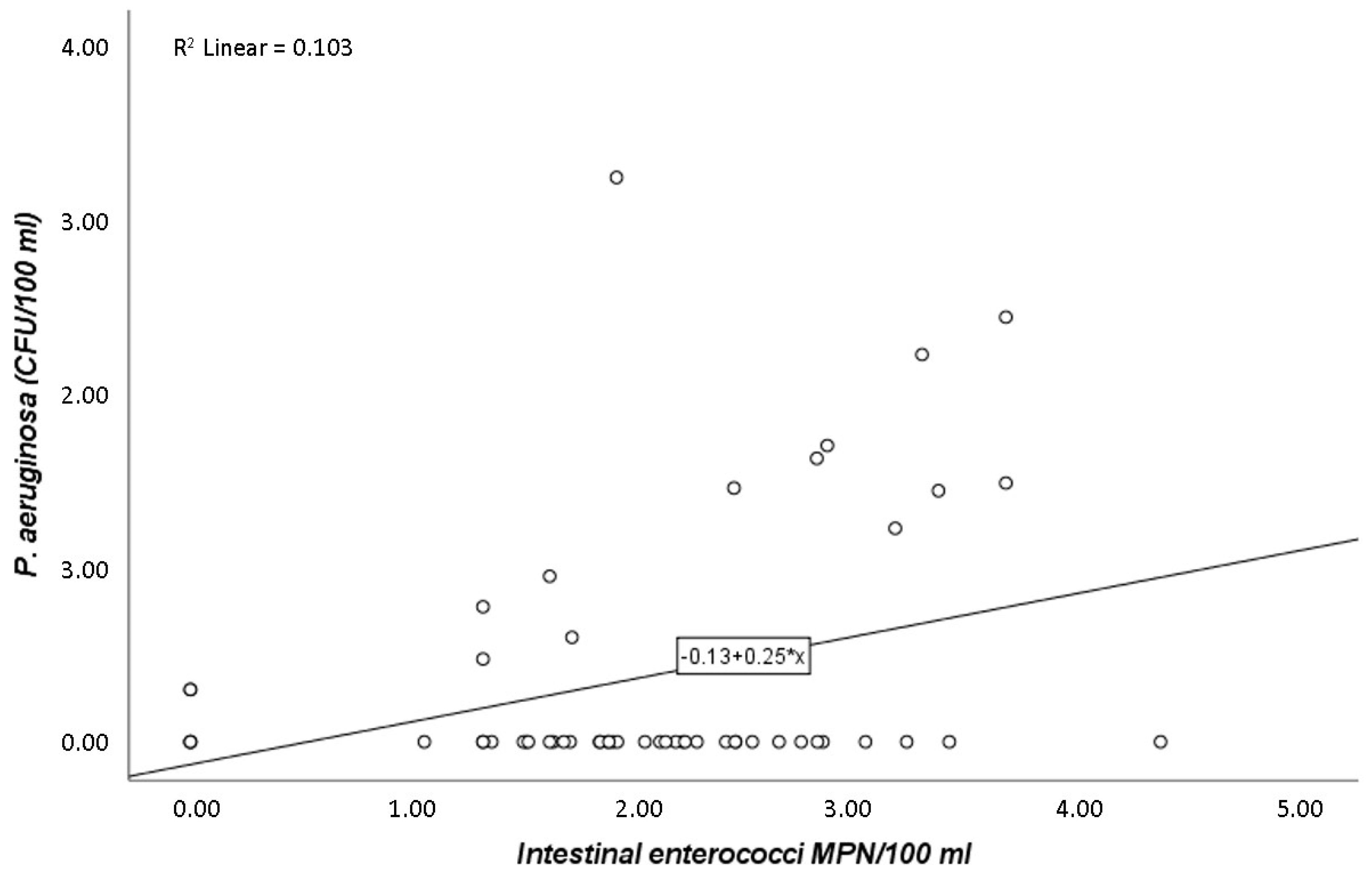 Pathogens 09 00013 g002