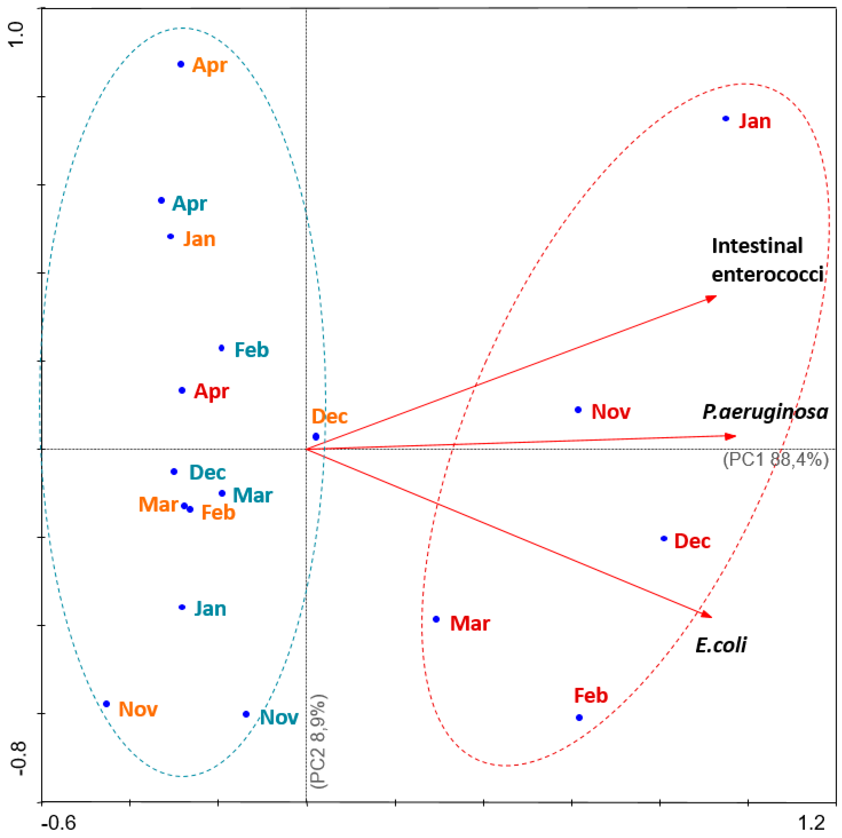 Pathogens 09 00013 g003