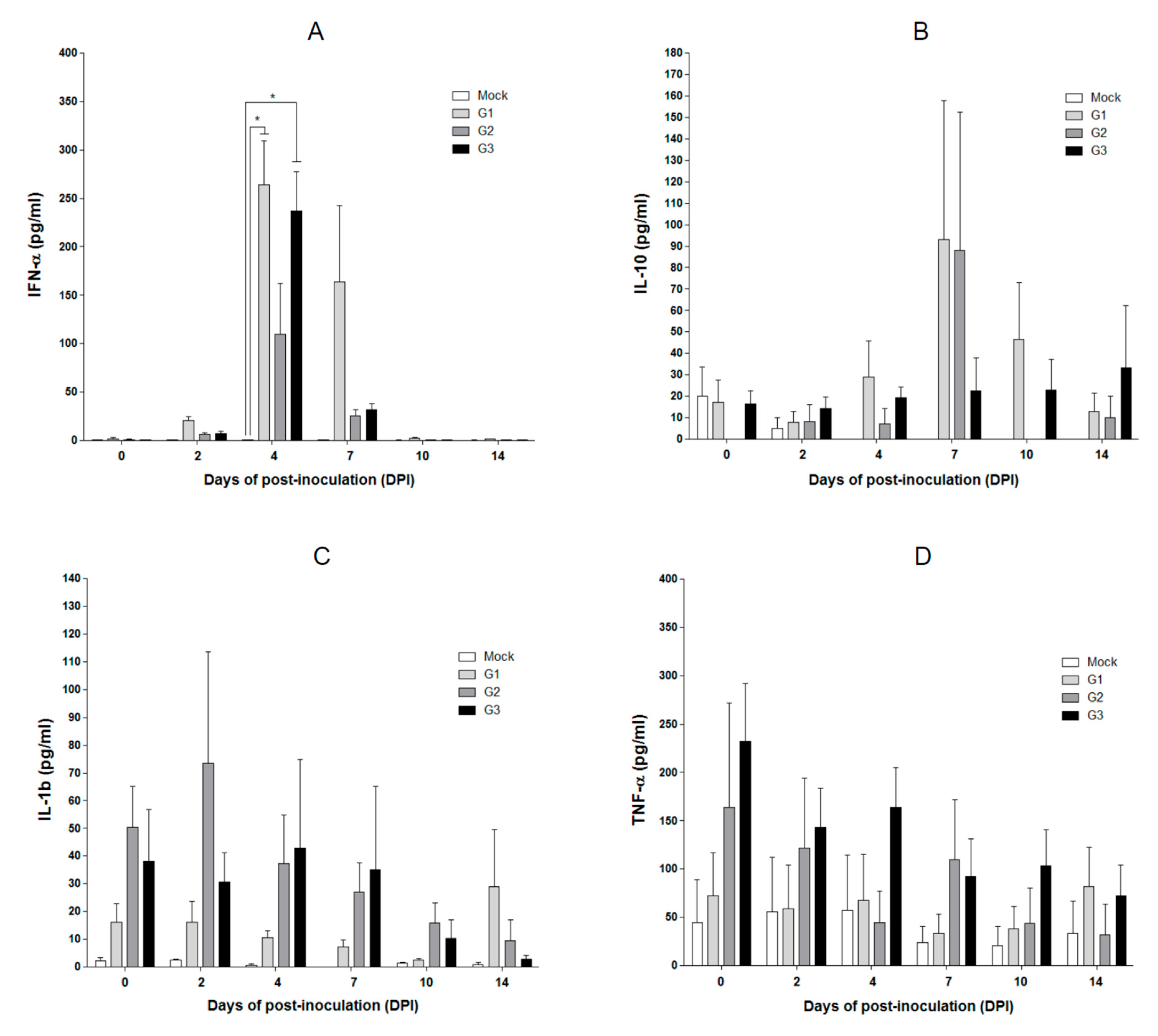 Pathogens 09 00018 g004
