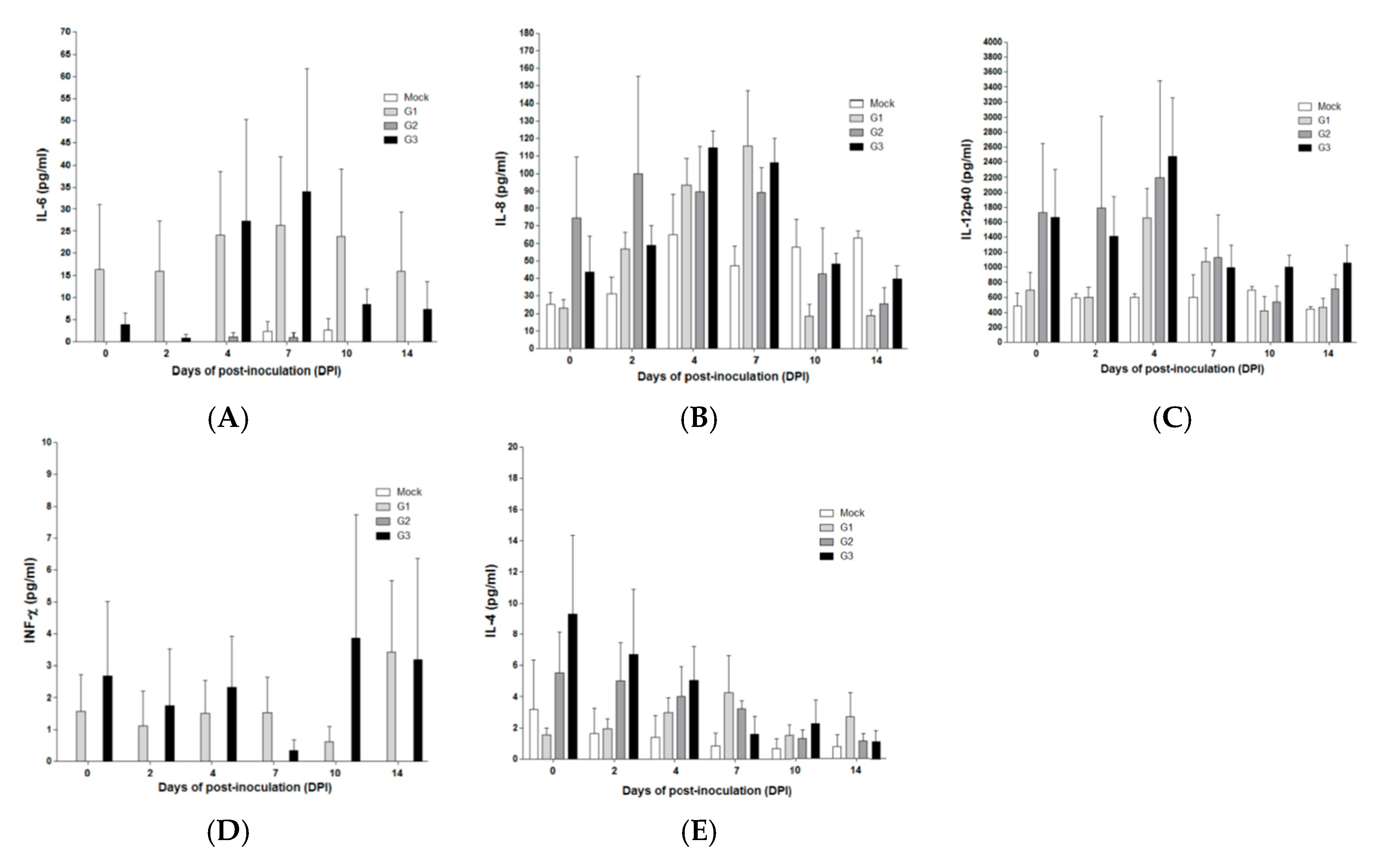 Pathogens 09 00018 g005