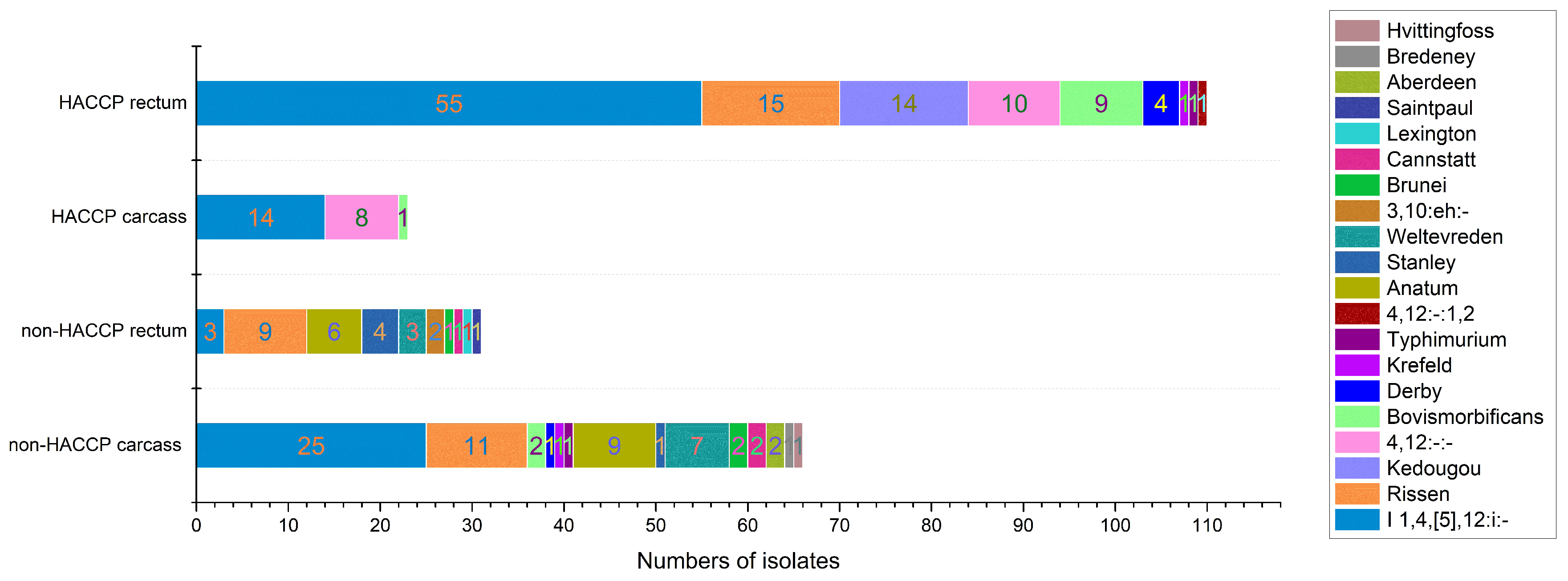 Pathogens 09 00020 g001 Pathogens 09 00020 g001