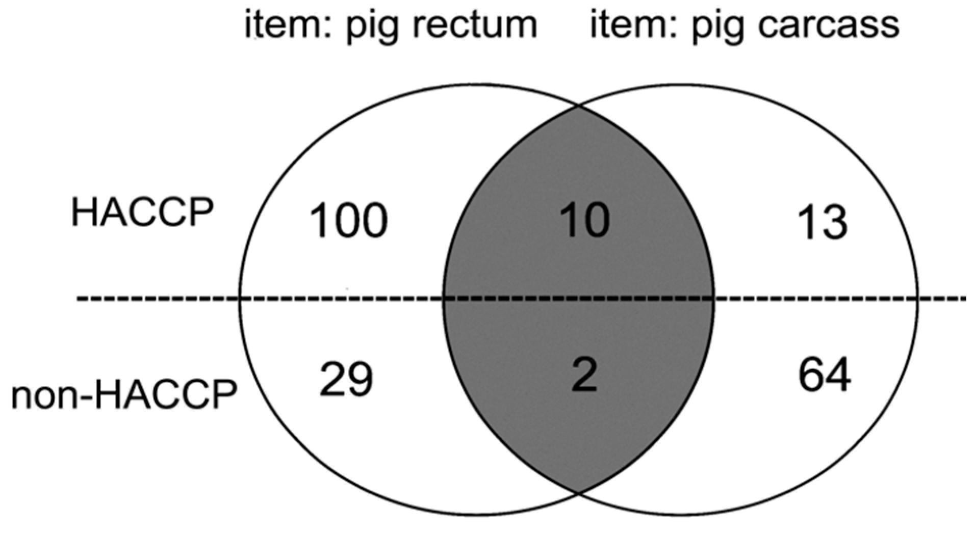Pathogens 09 00020 g002 Pathogens 09 00020 g002