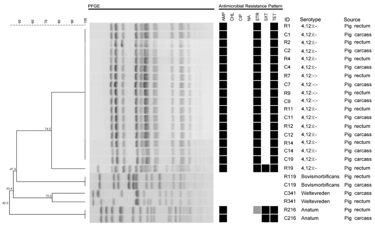 Pathogens 09 00020 g003 Pathogens 09 00020 g003
