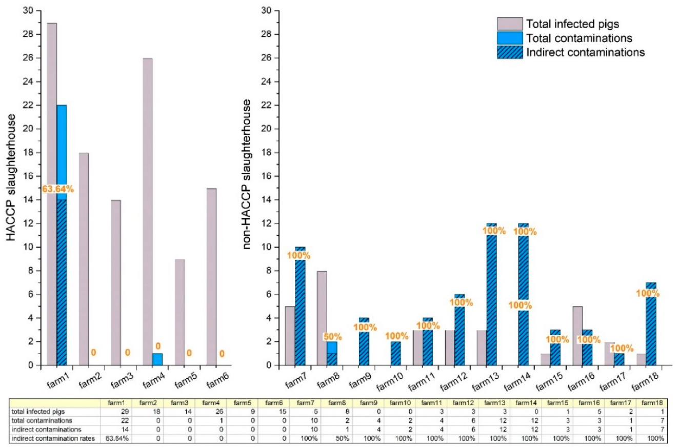 Pathogens 09 00020 g004 Pathogens 09 00020 g004