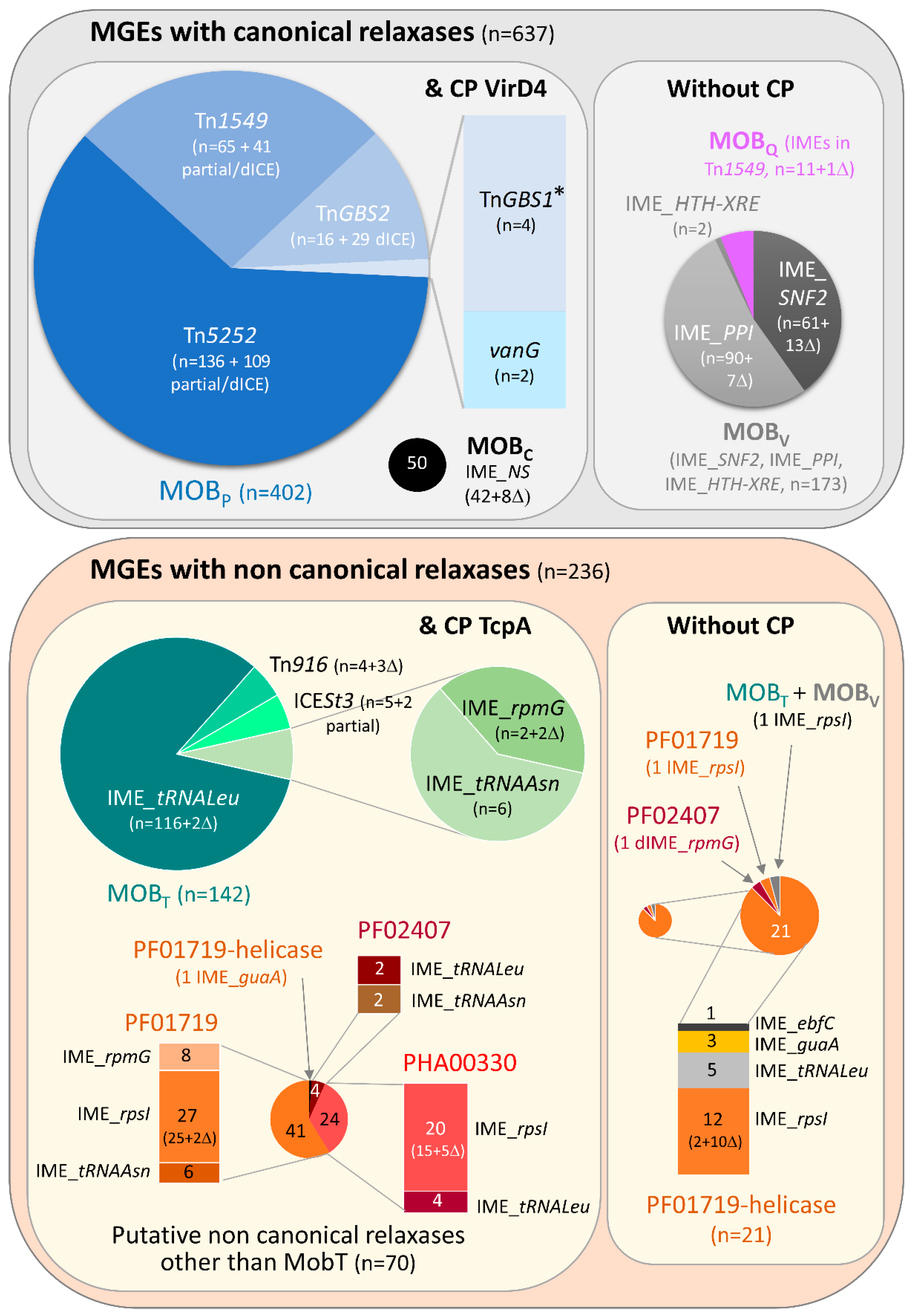 Pathogens 09 00022 g001