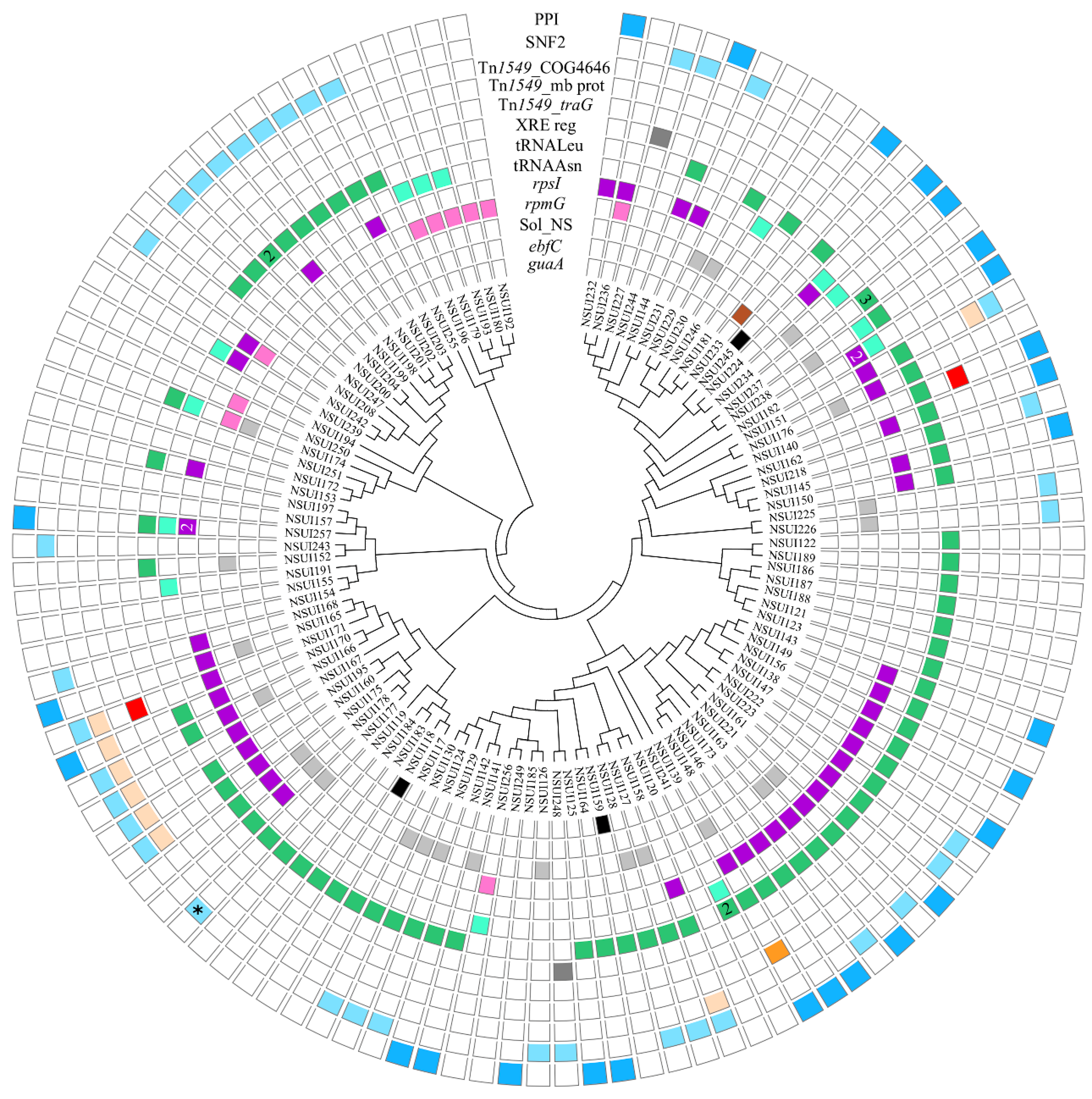 Pathogens 09 00022 g005