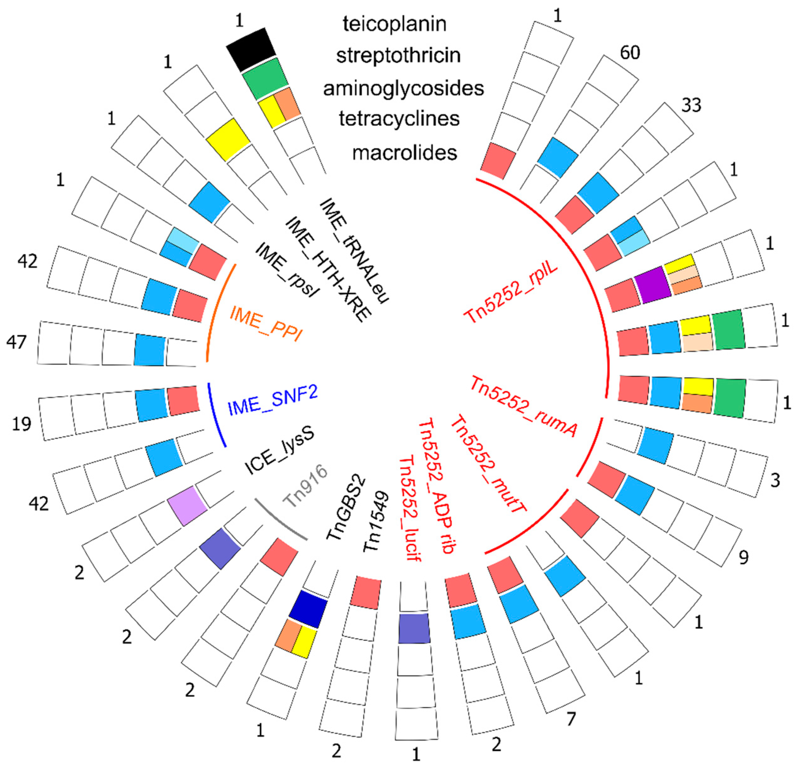 Pathogens 09 00022 g008