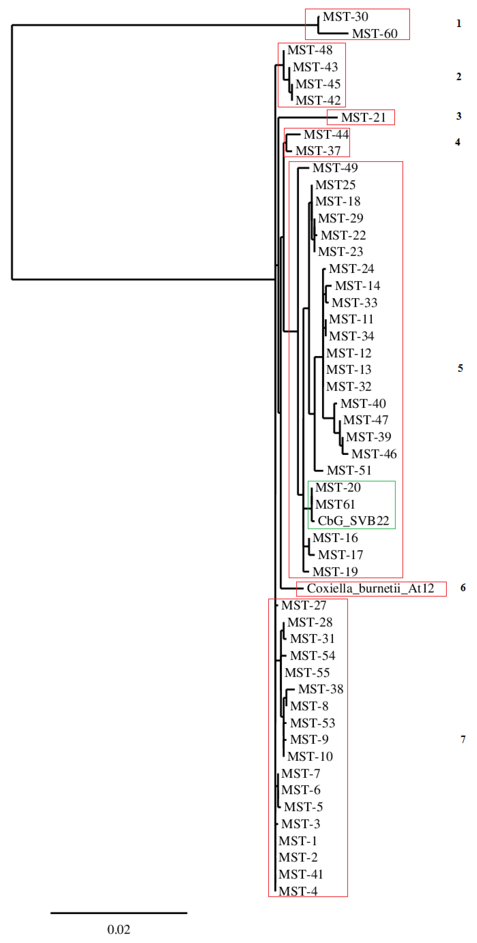 Pathogens 09 00030 g002