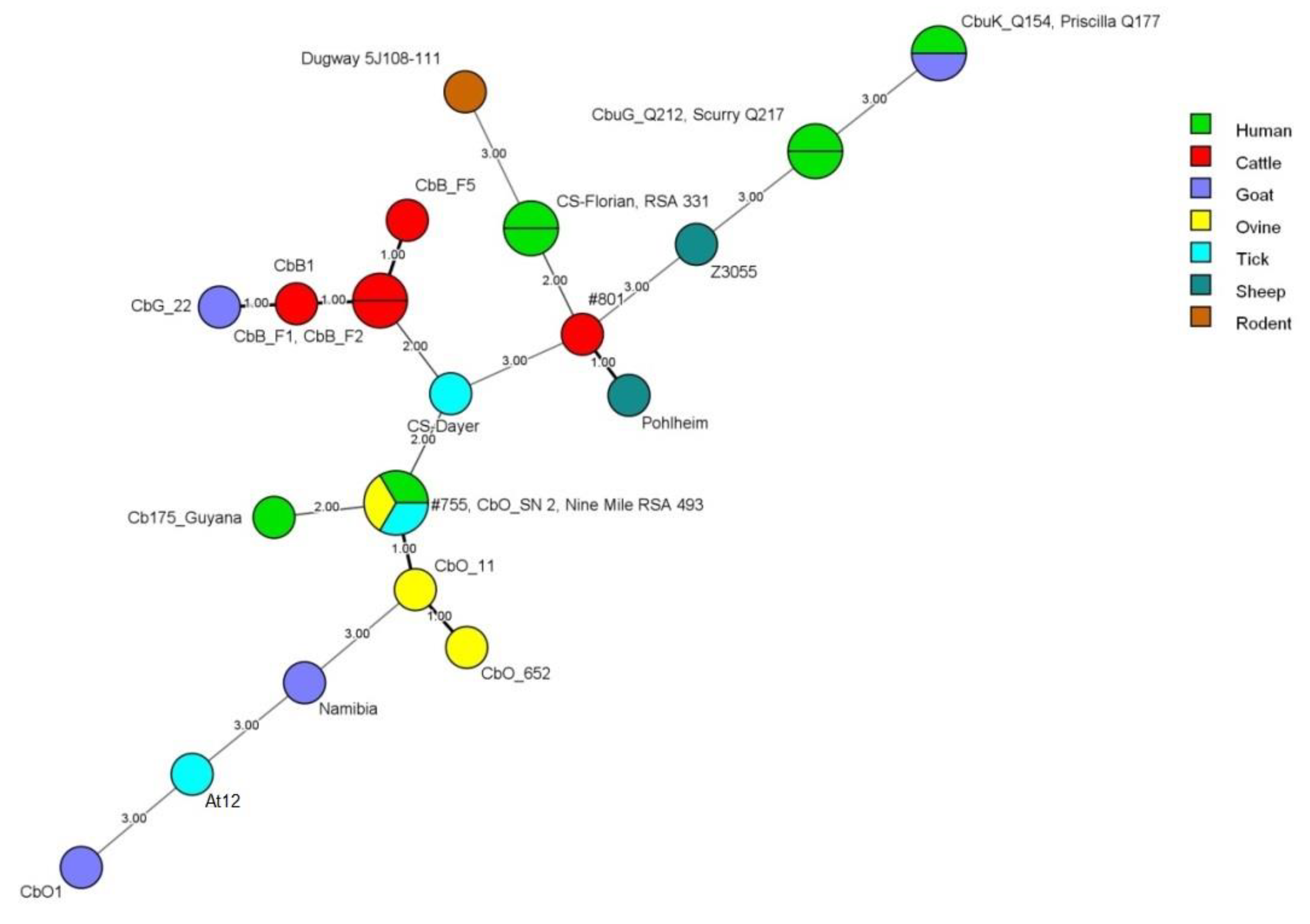 Pathogens 09 00030 g003