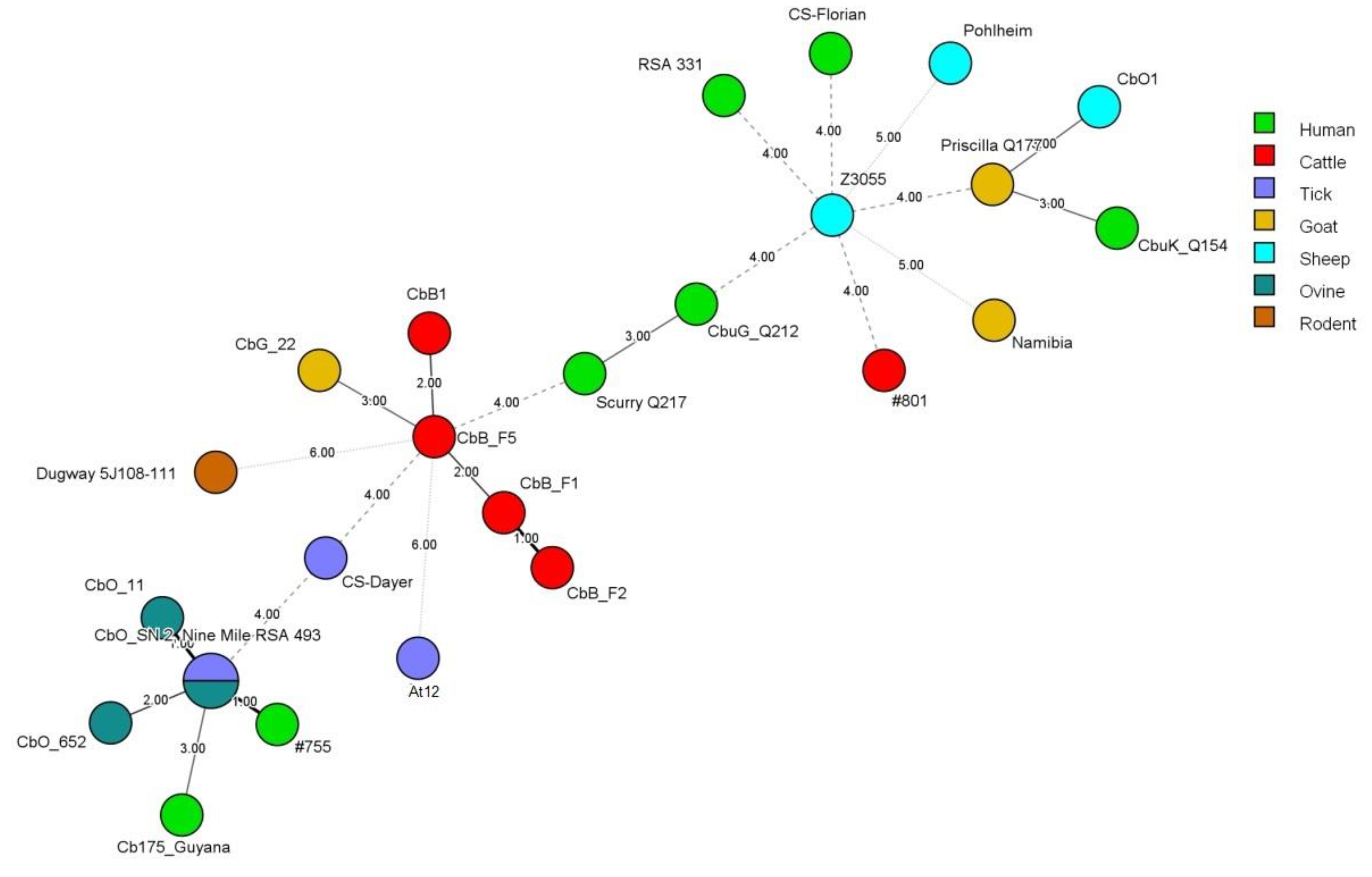 Pathogens 09 00030 g004