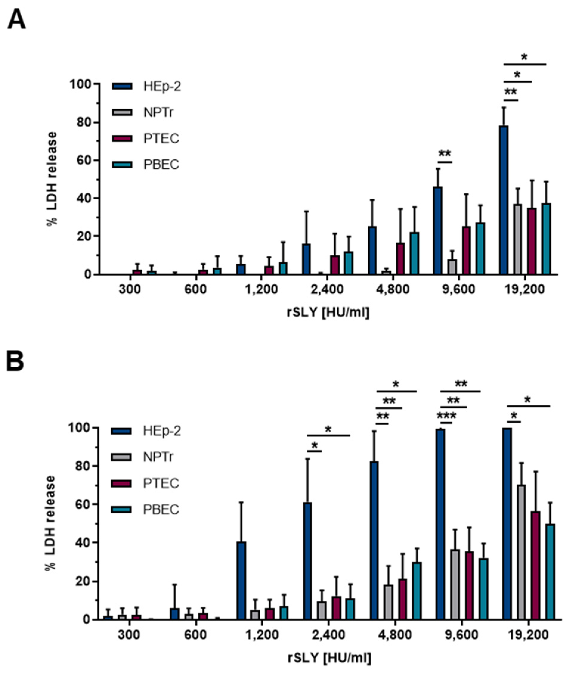Pathogens 09 00033 g002
