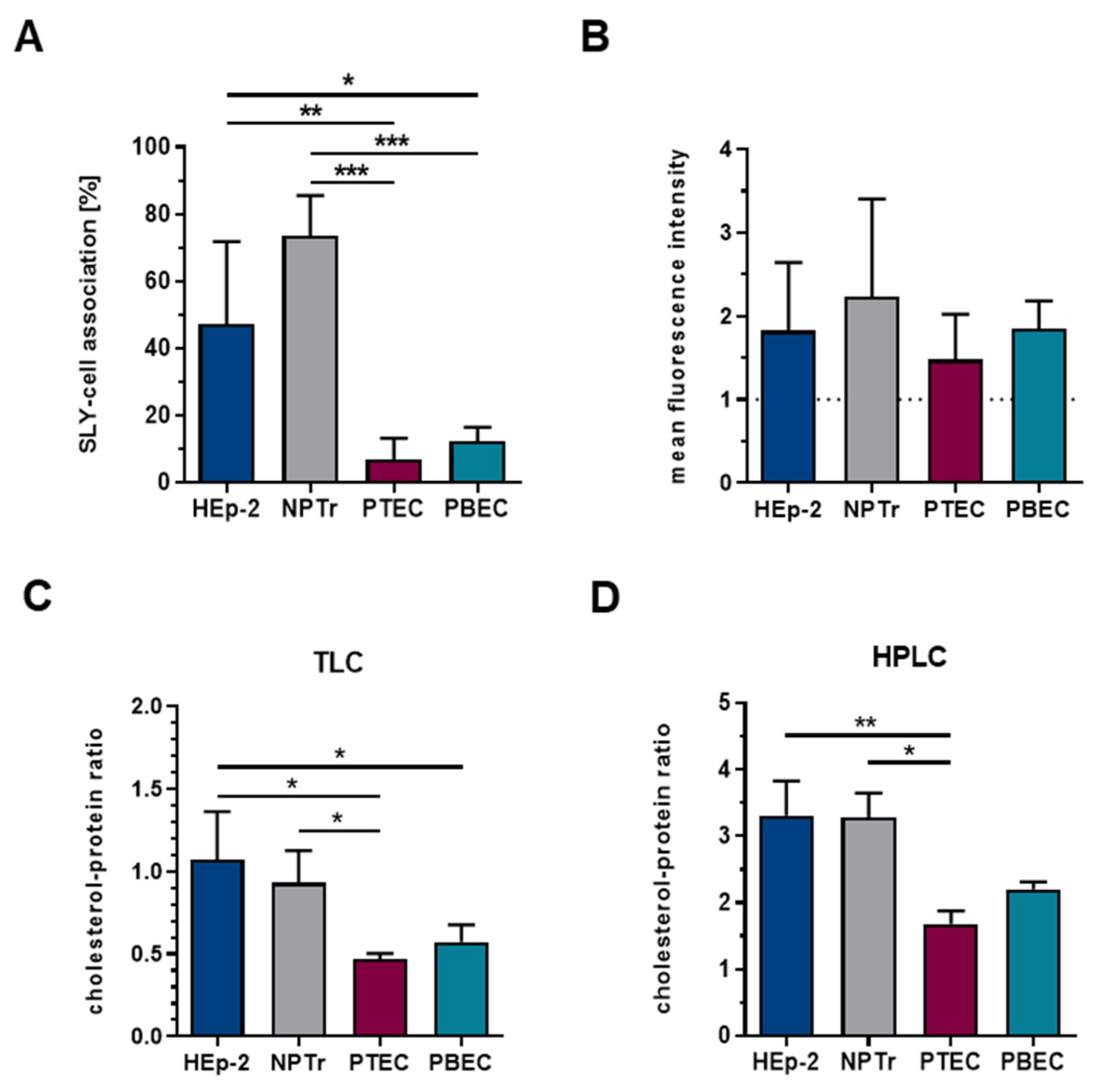 Pathogens 09 00033 g003