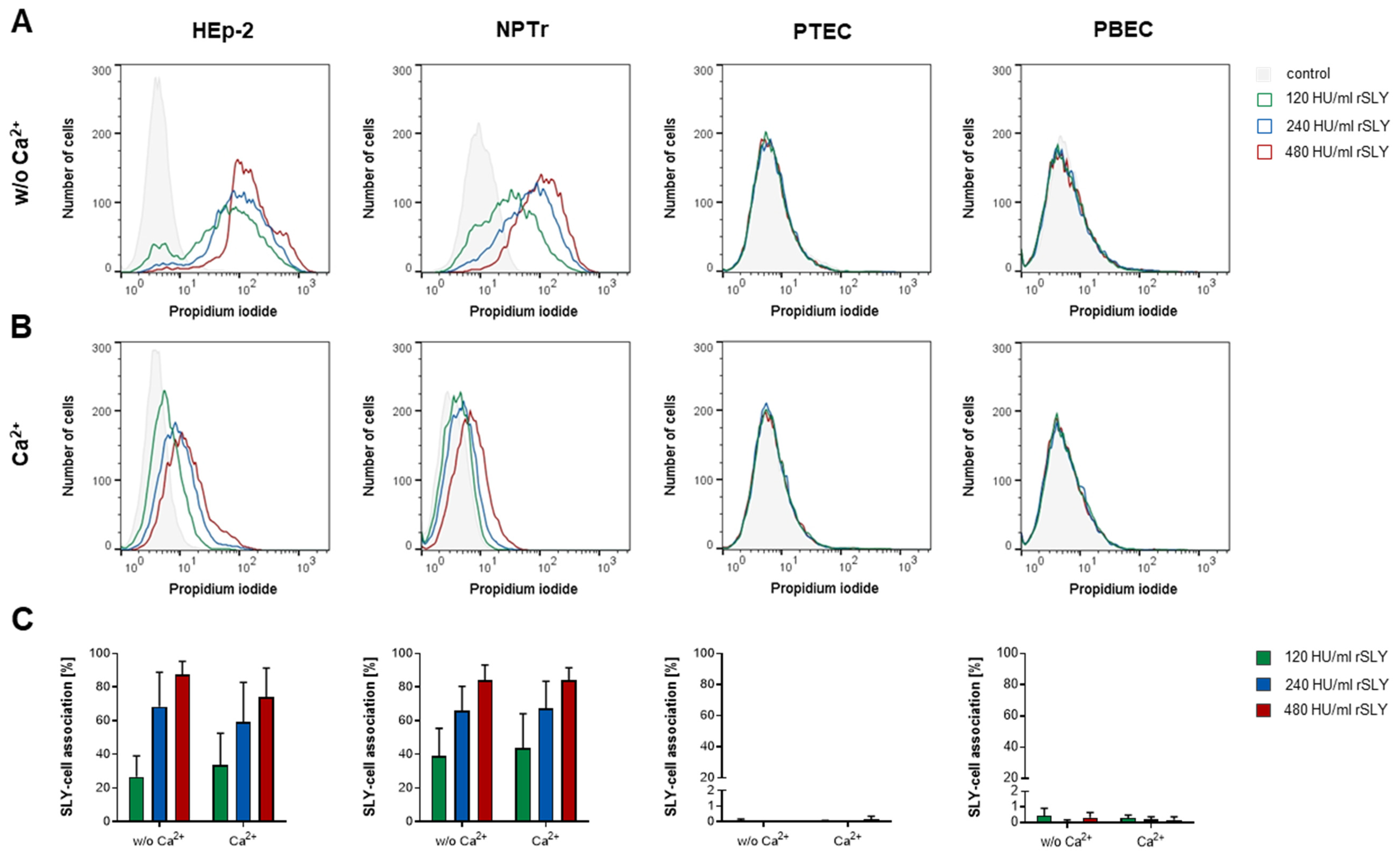 Pathogens 09 00033 g004