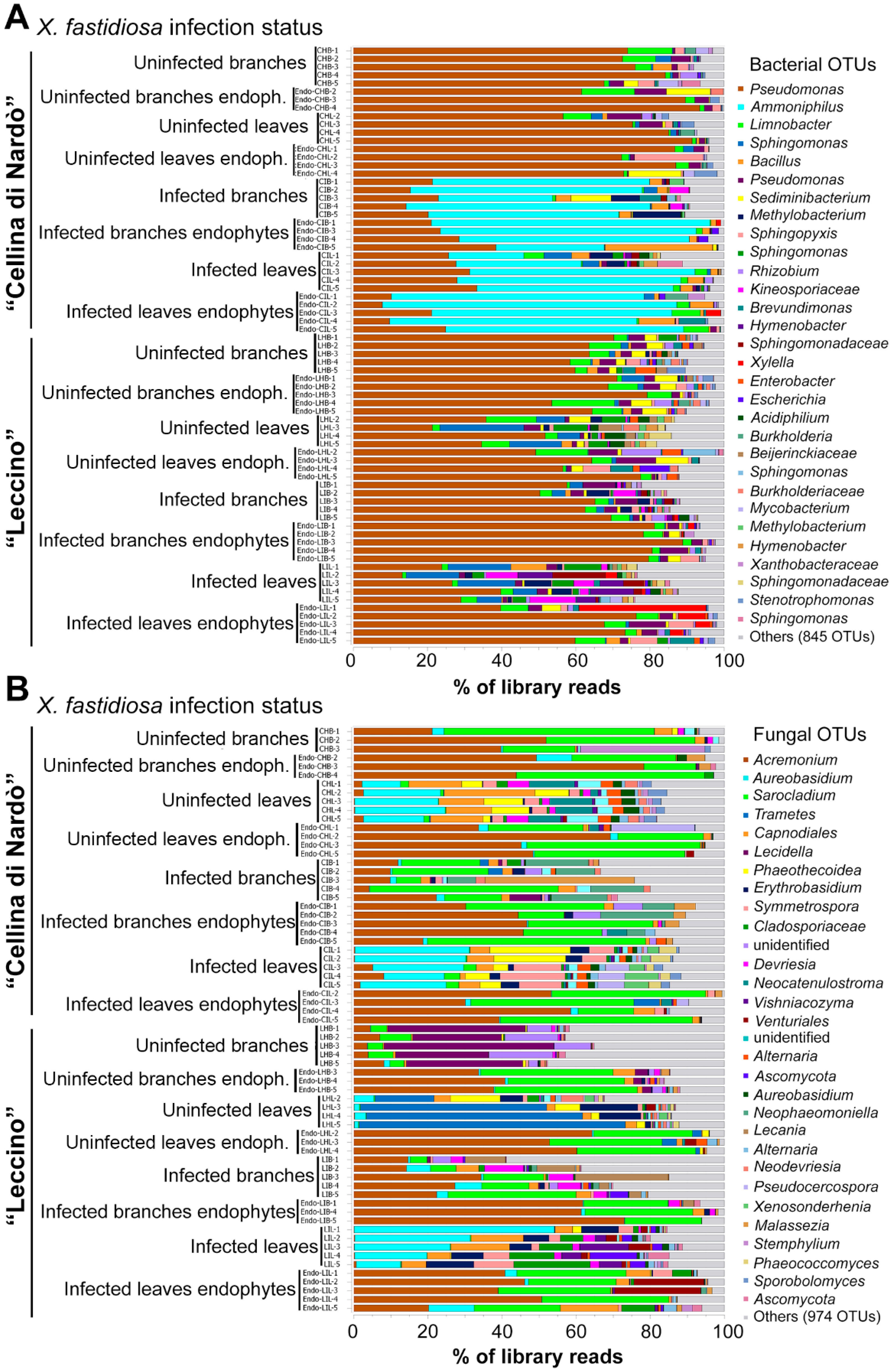 Pathogens 09 00035 g001