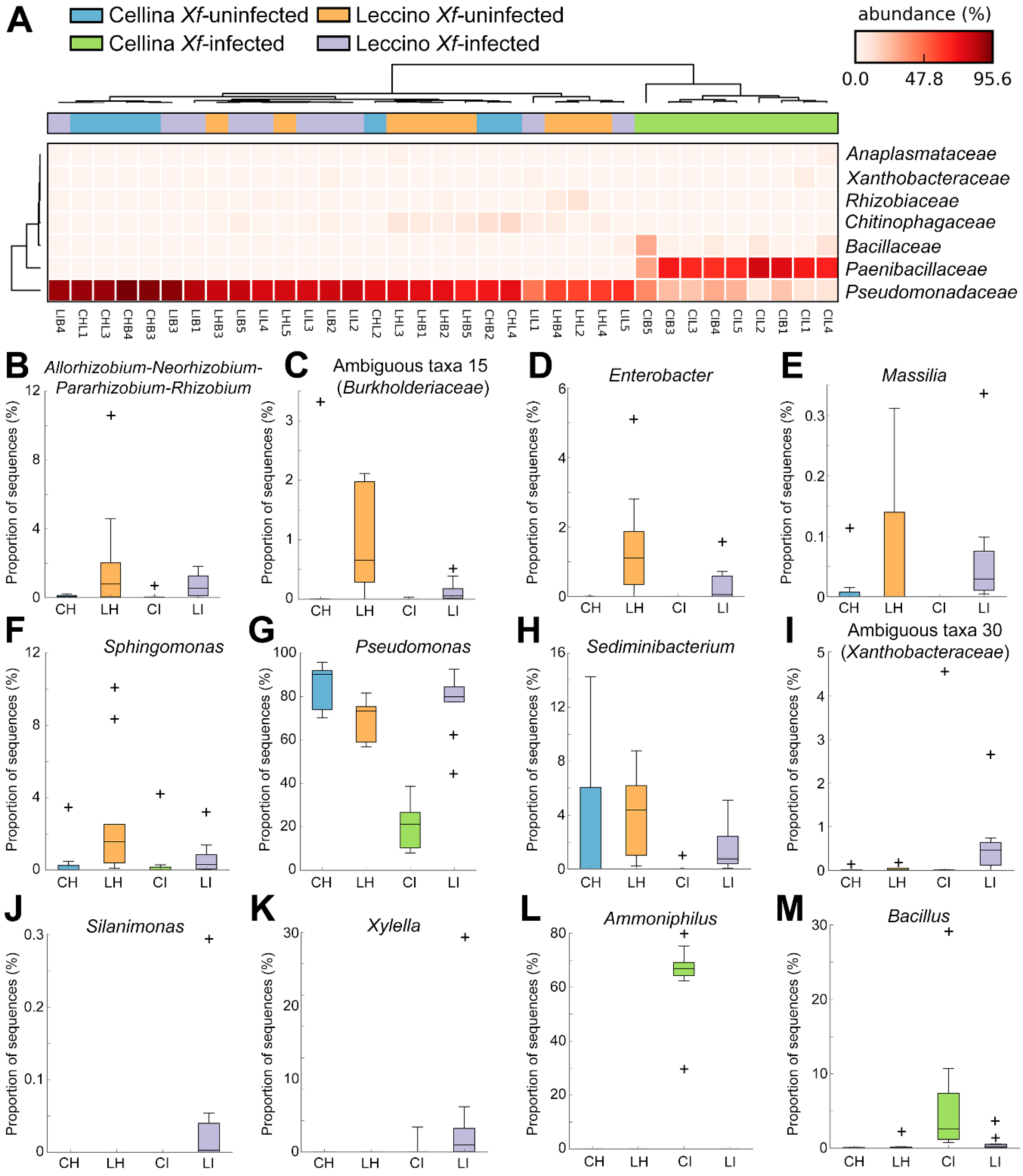 Pathogens 09 00035 g005