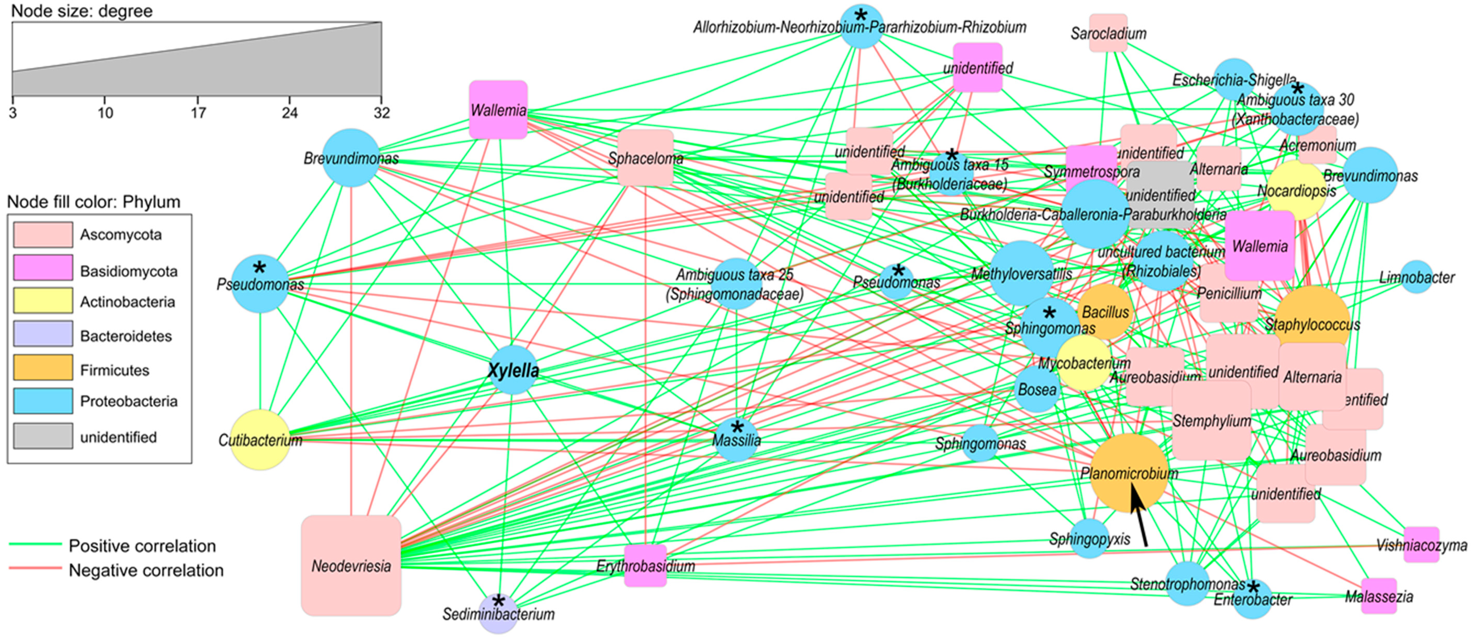Pathogens 09 00035 g006