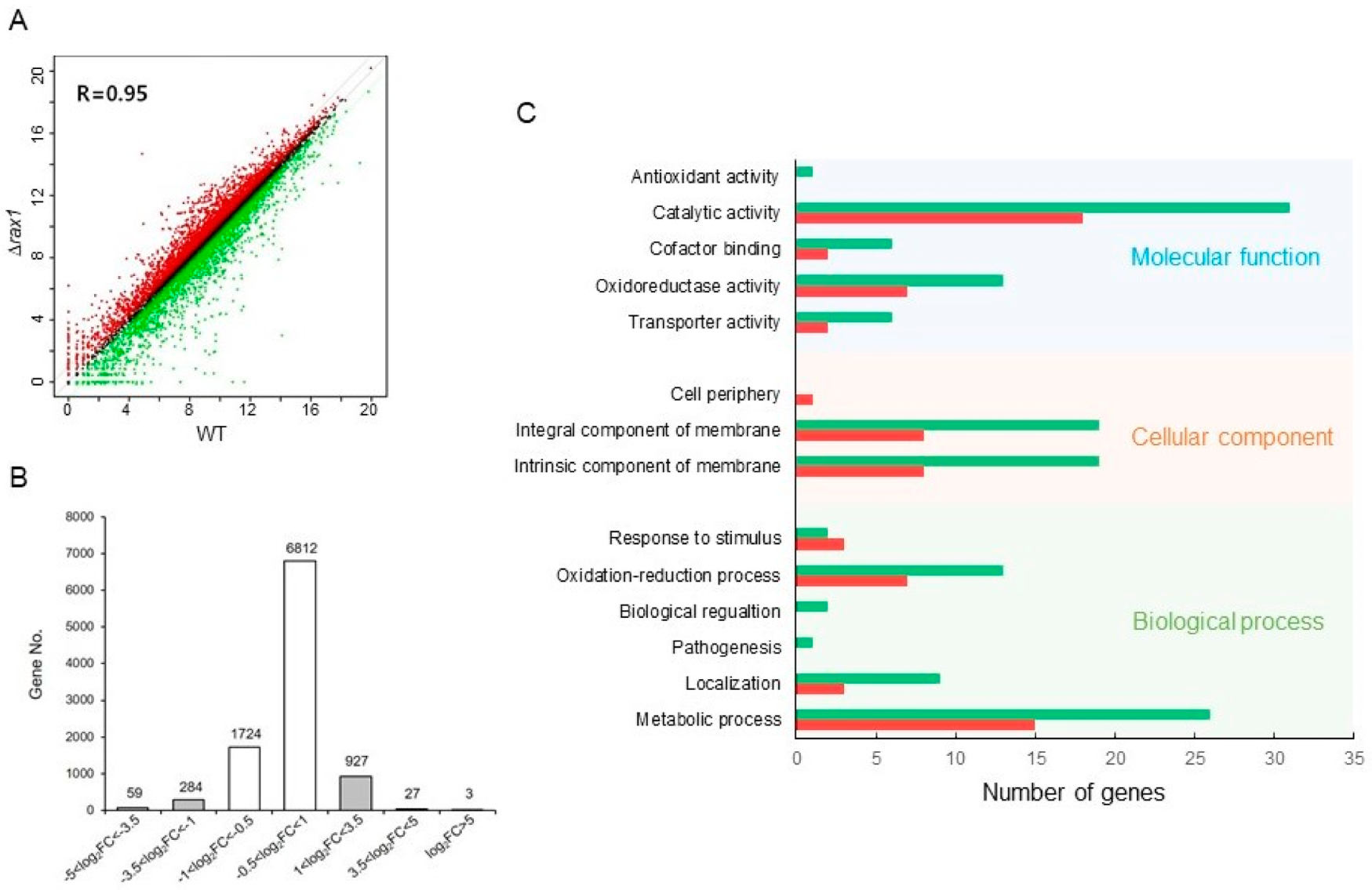 Pathogens 09 00036 g001