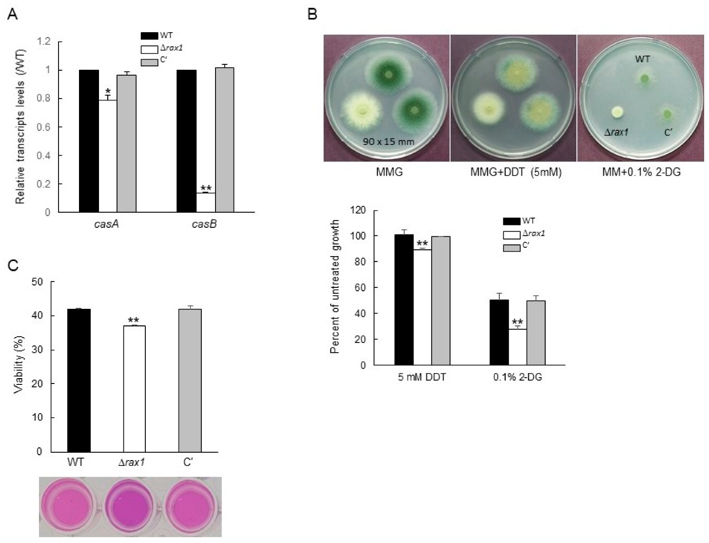 Pathogens 09 00036 g003