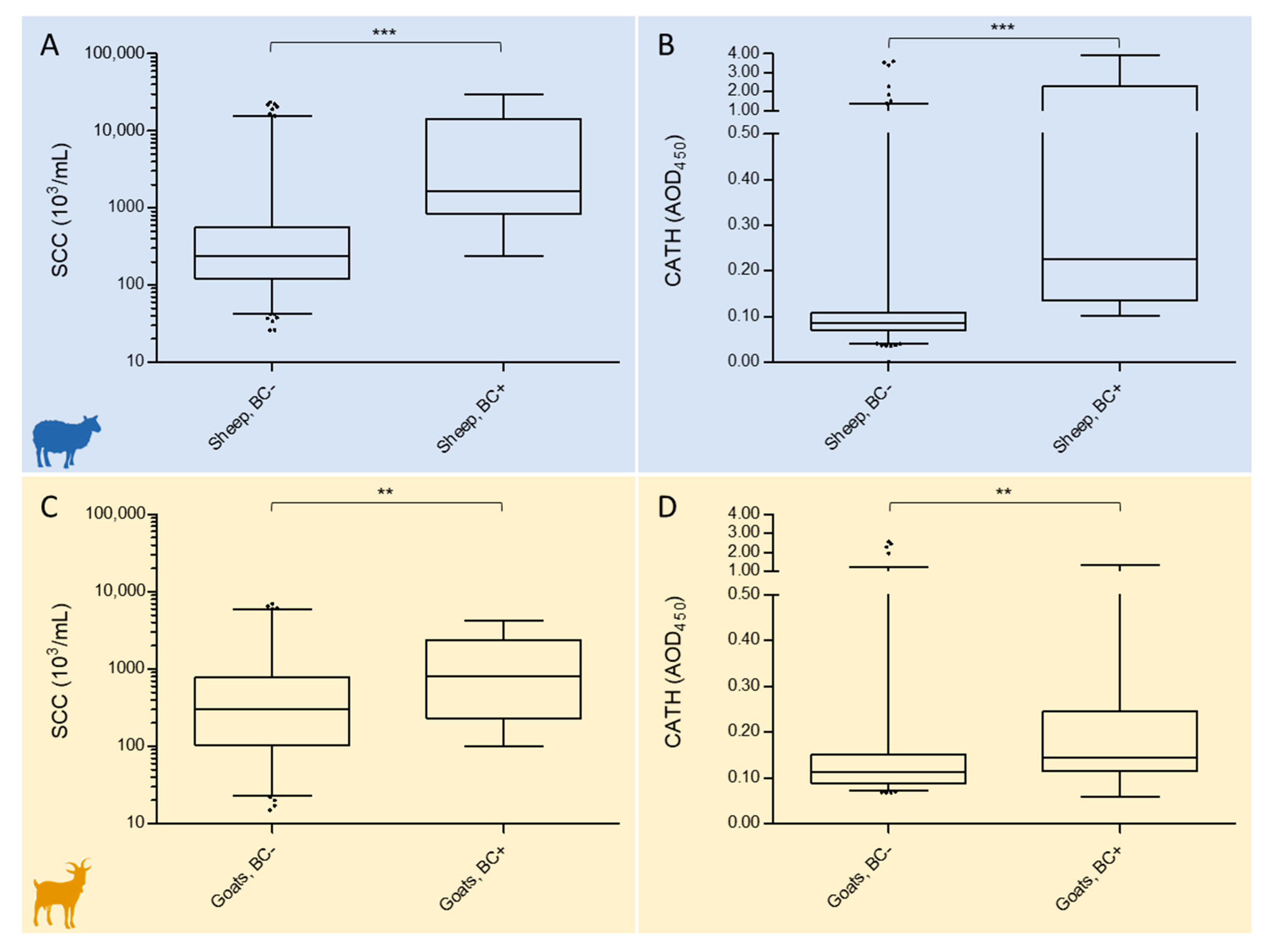 Pathogens 09 00037 g001 Pathogens 09 00037 g001
