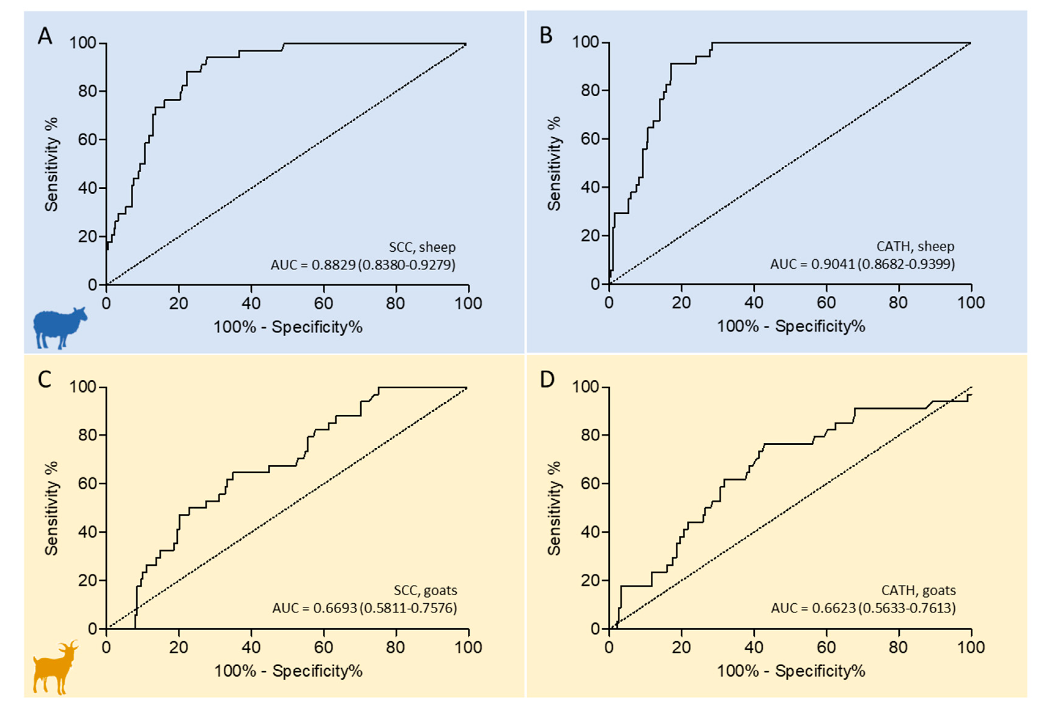 Pathogens 09 00037 g002 Pathogens 09 00037 g002