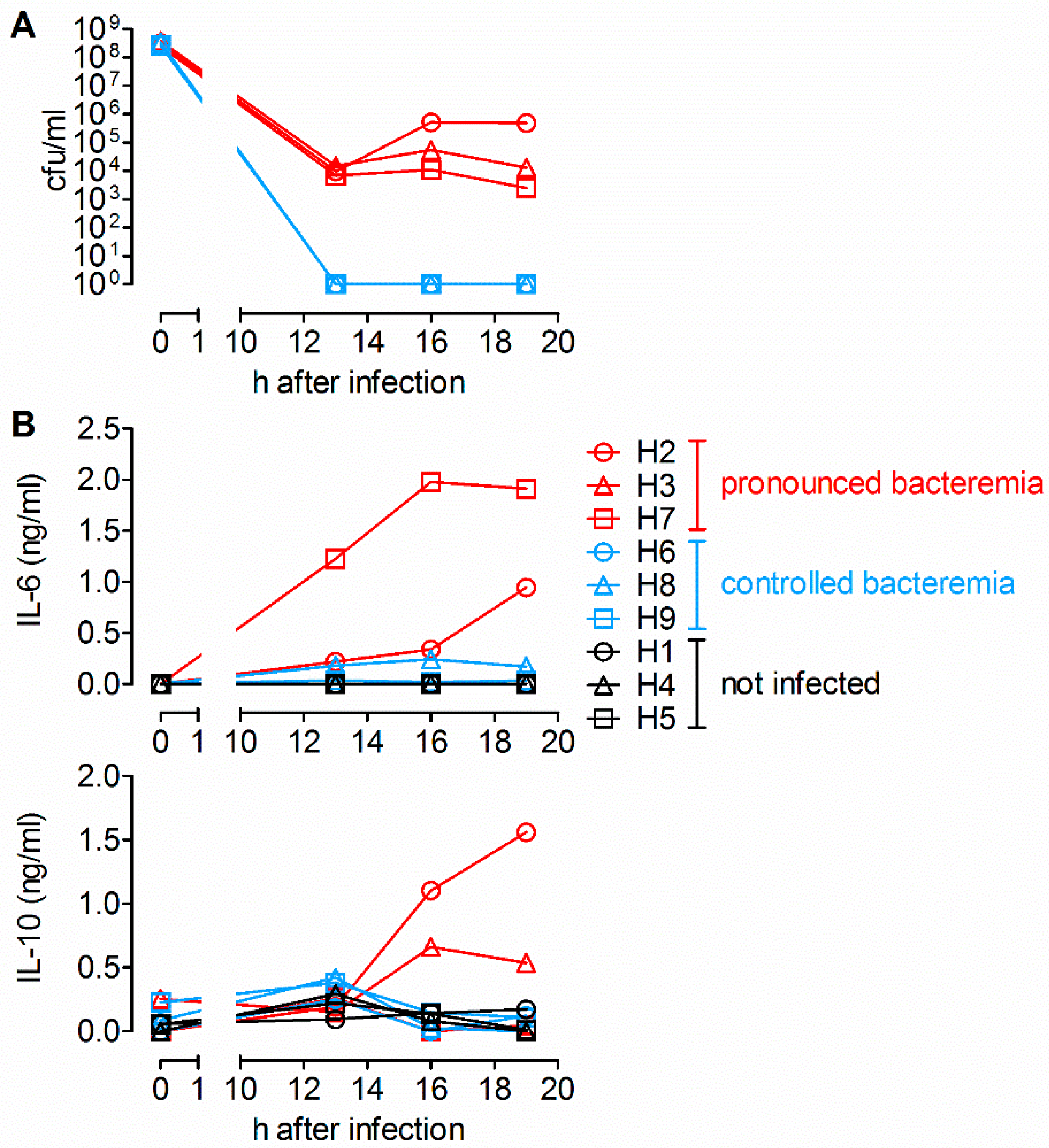 Pathogens 09 00040 g001
