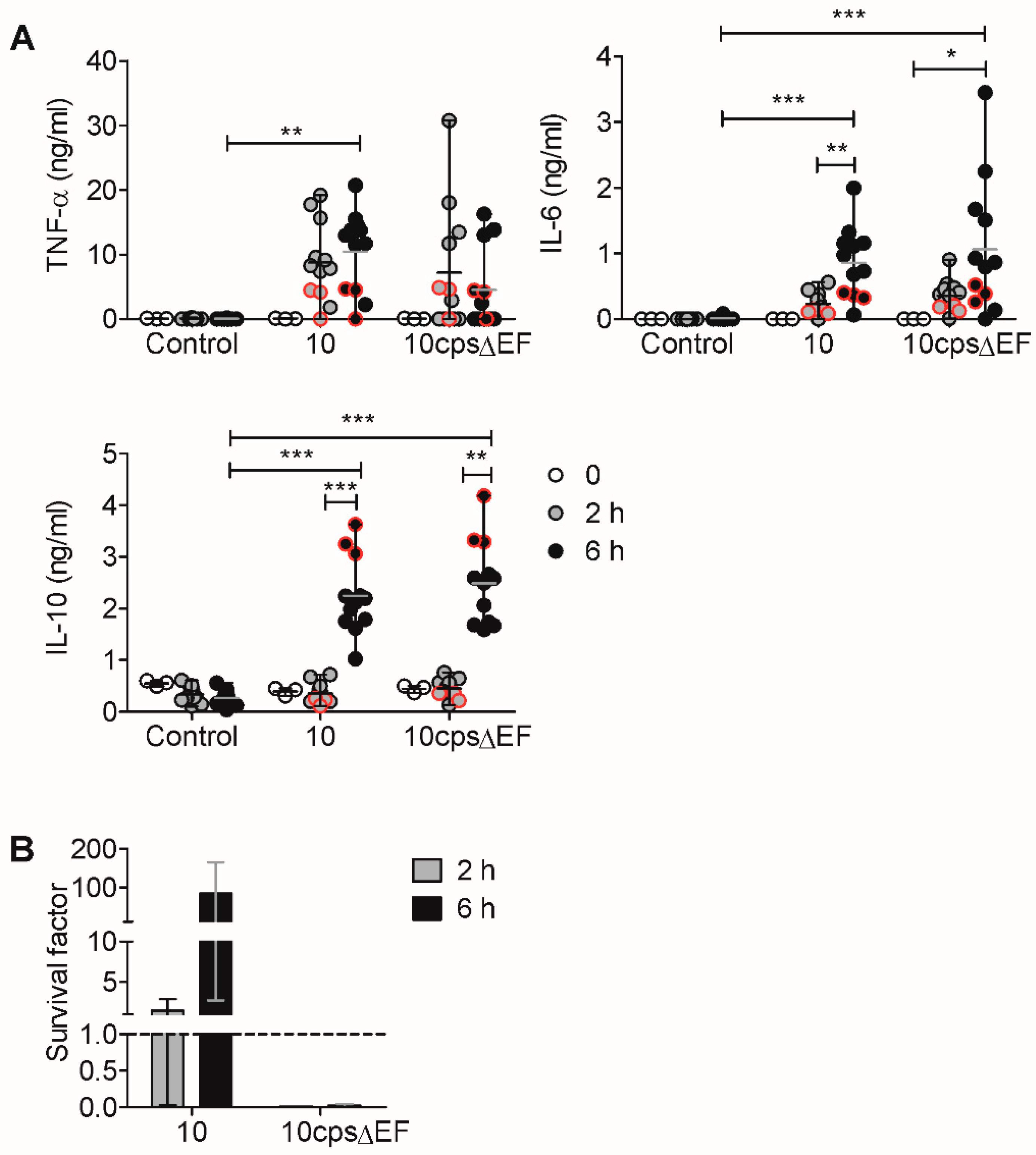 Pathogens 09 00040 g002