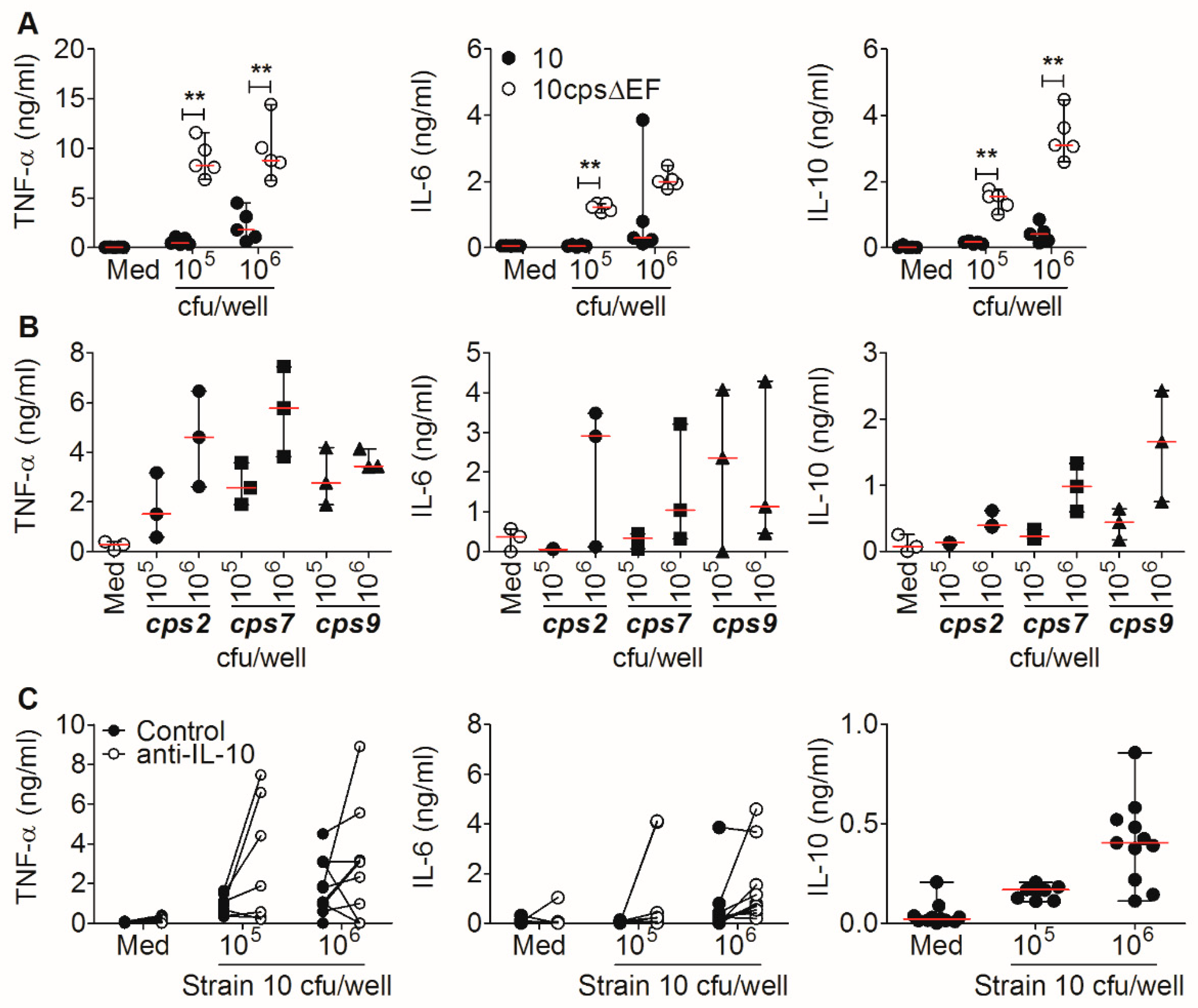 Pathogens 09 00040 g003