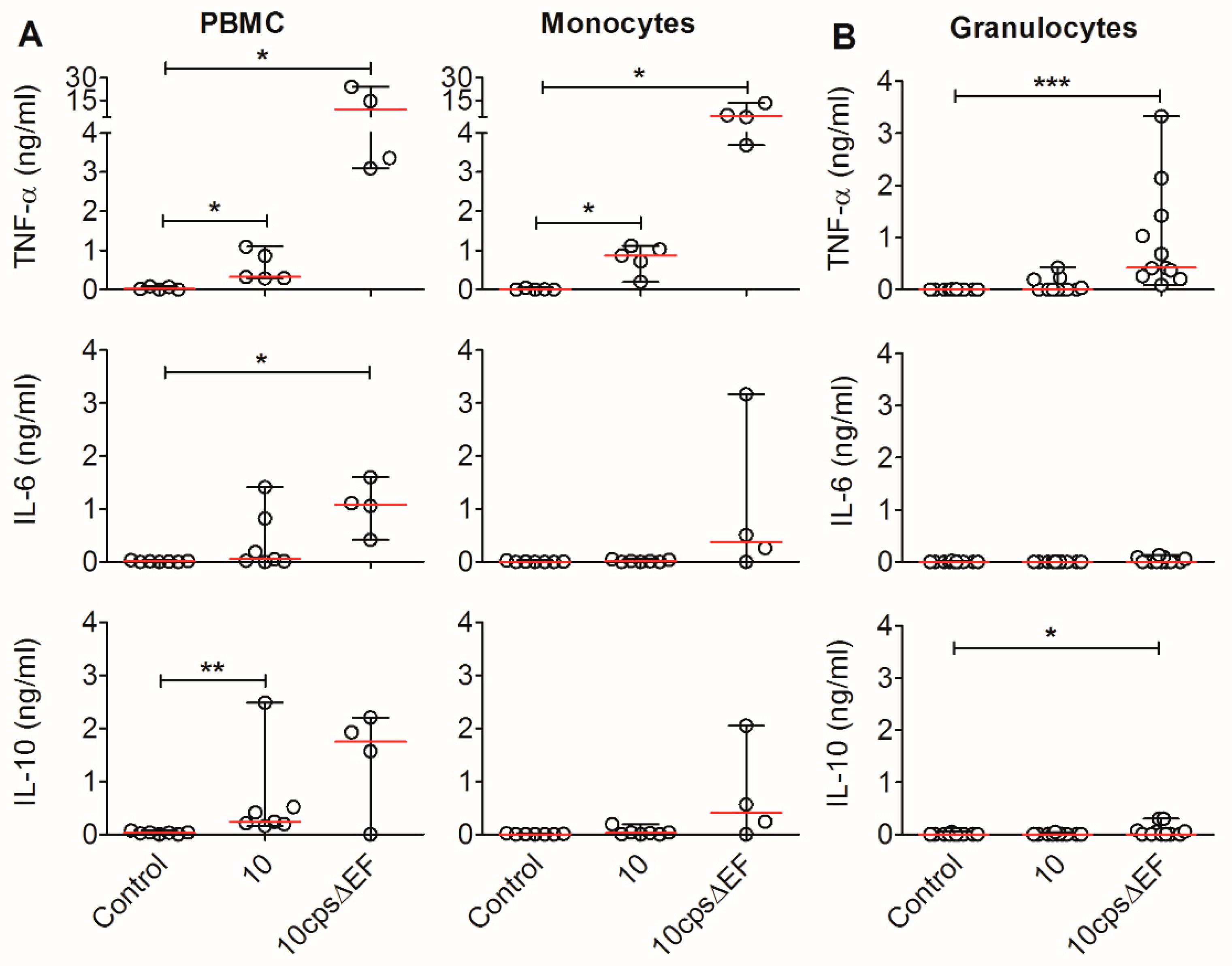Pathogens 09 00040 g004