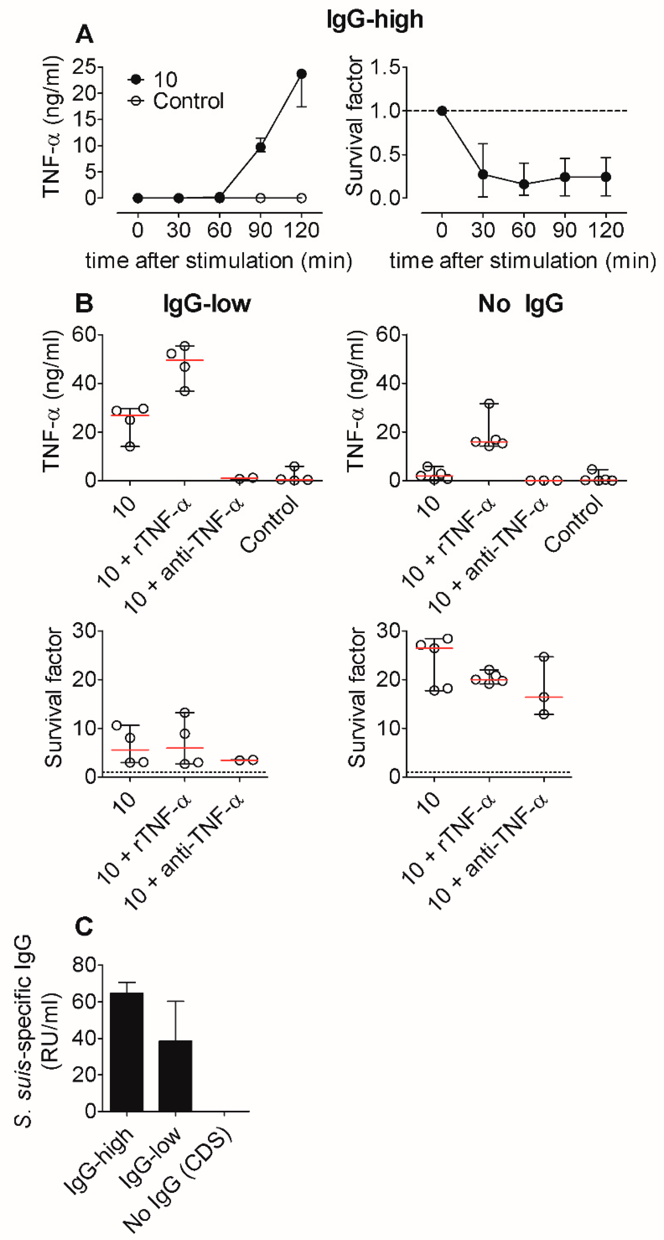 Pathogens 09 00040 g005