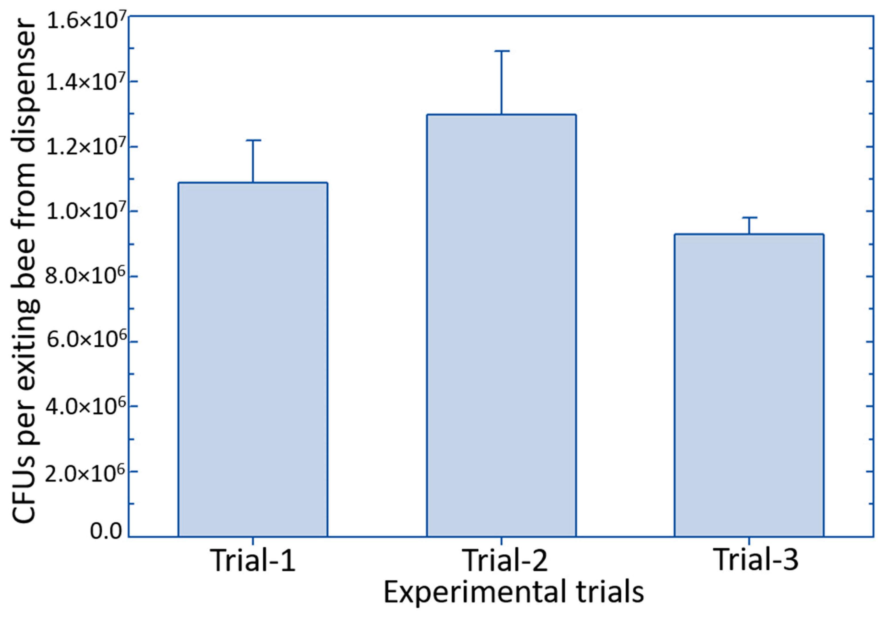Pathogens 09 00041 g003