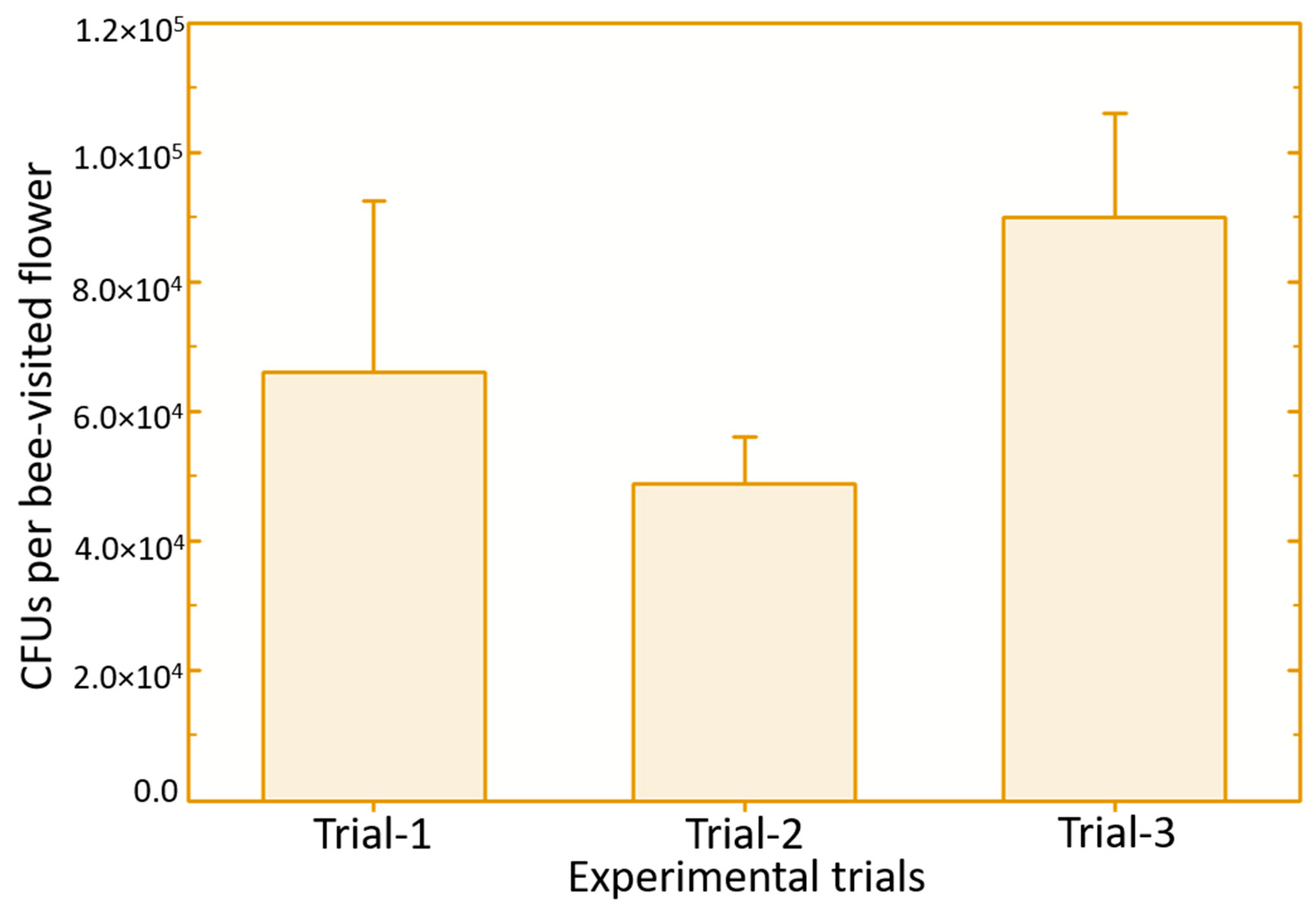 Pathogens 09 00041 g004