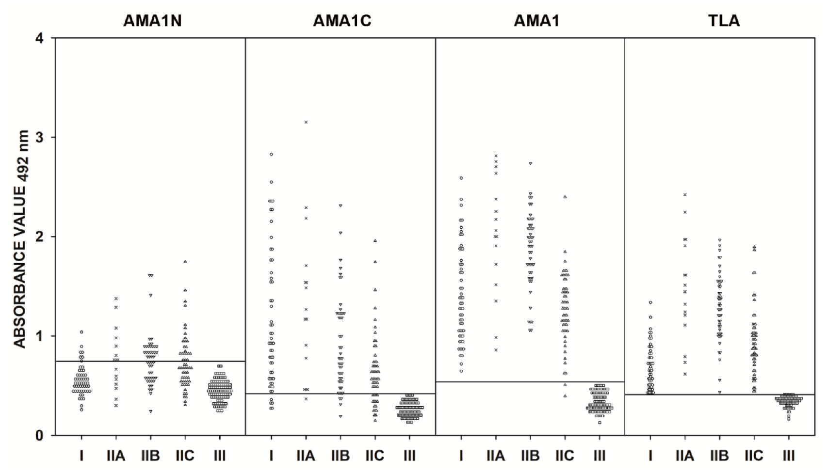 Pathogens 09 00043 g002 Pathogens 09 00043 g002