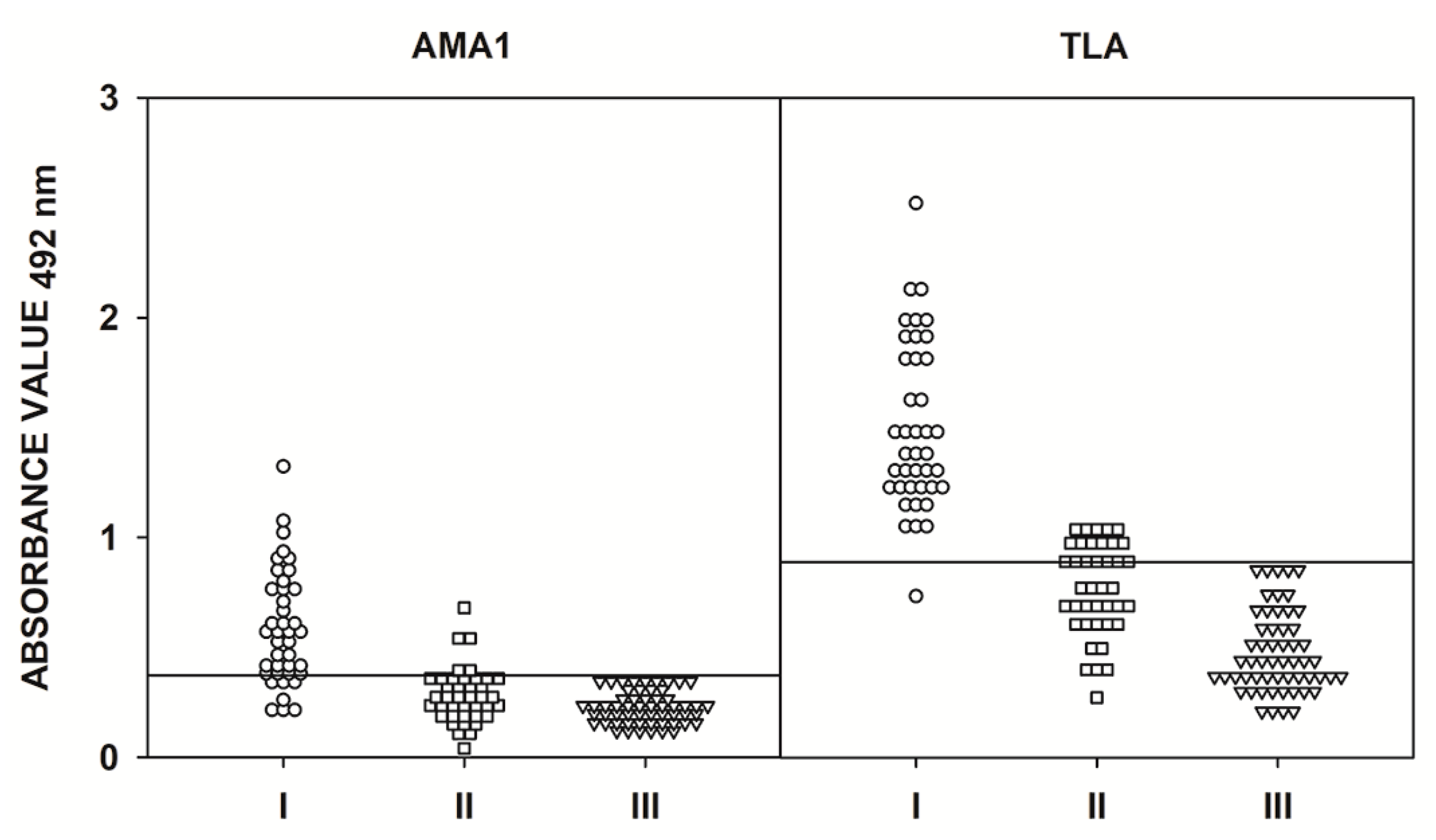 Pathogens 09 00043 g003 Pathogens 09 00043 g003