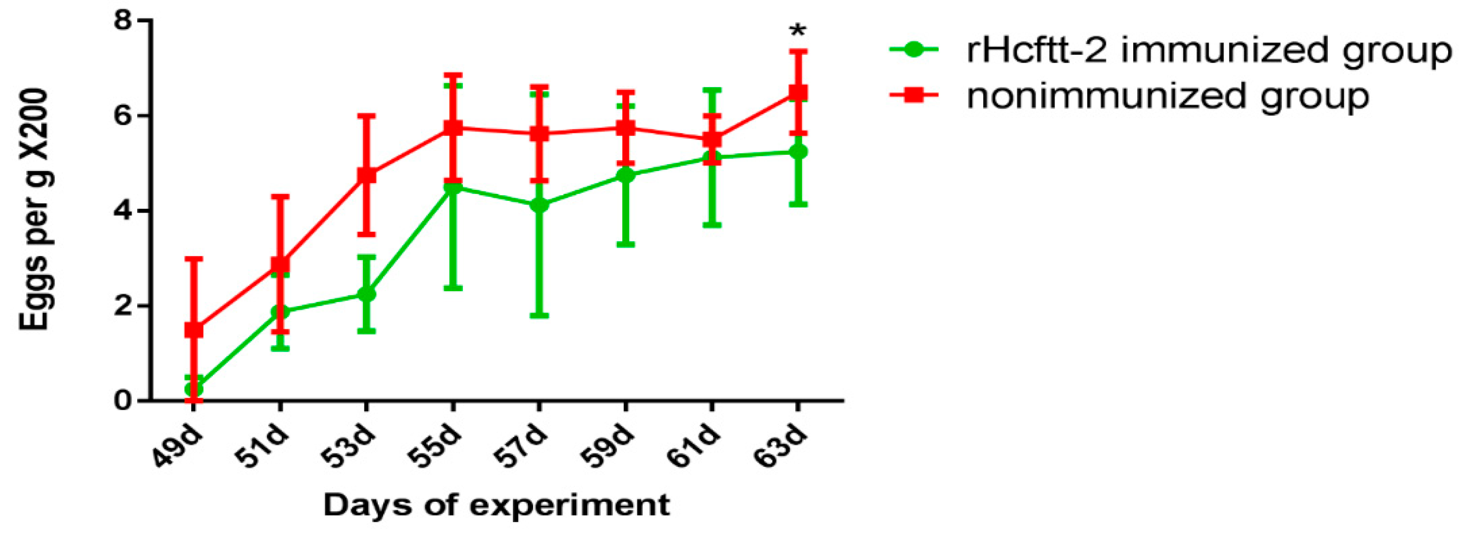 Pathogens 09 00046 g002 Pathogens 09 00046 g002