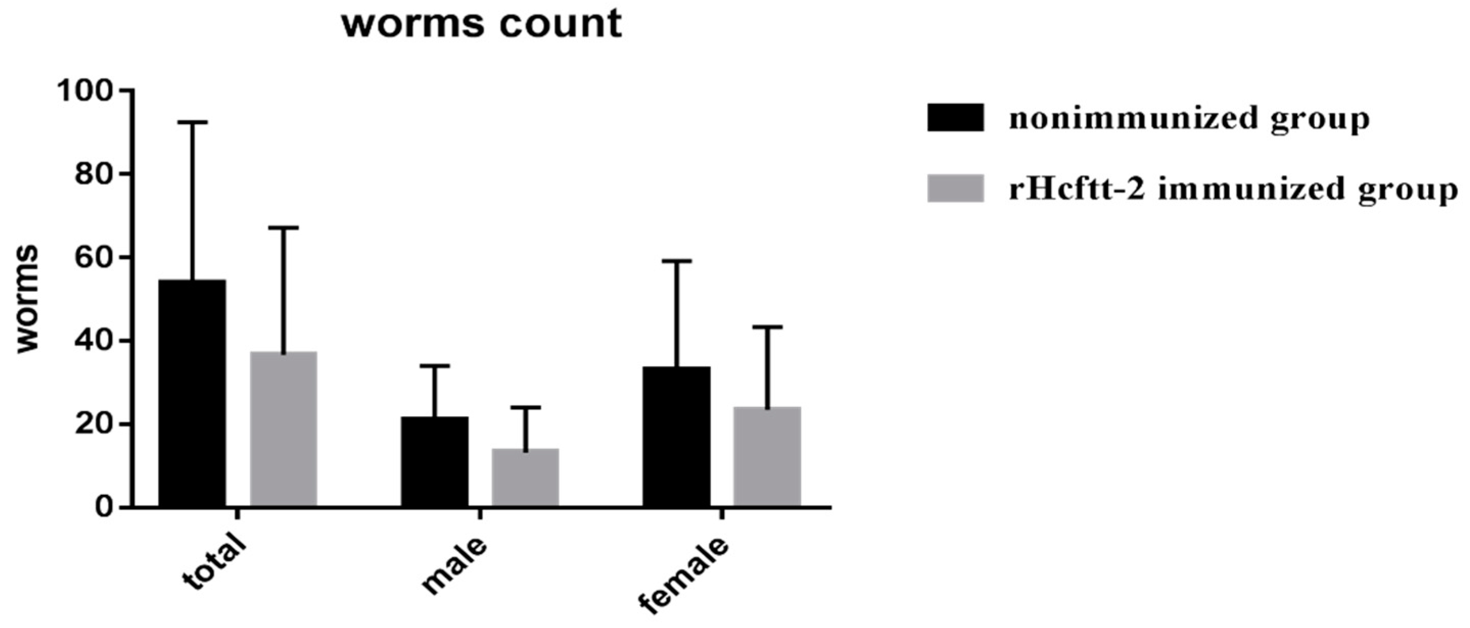Pathogens 09 00046 g003 Pathogens 09 00046 g003