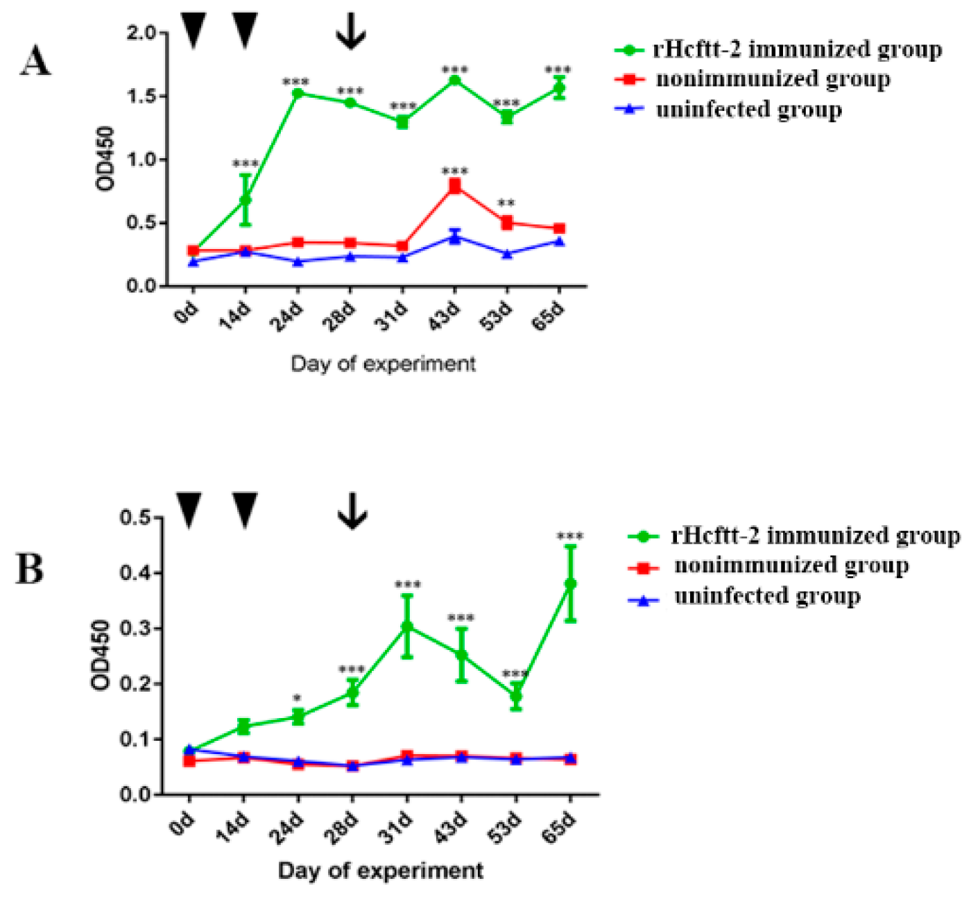 Pathogens 09 00046 g004 Pathogens 09 00046 g004