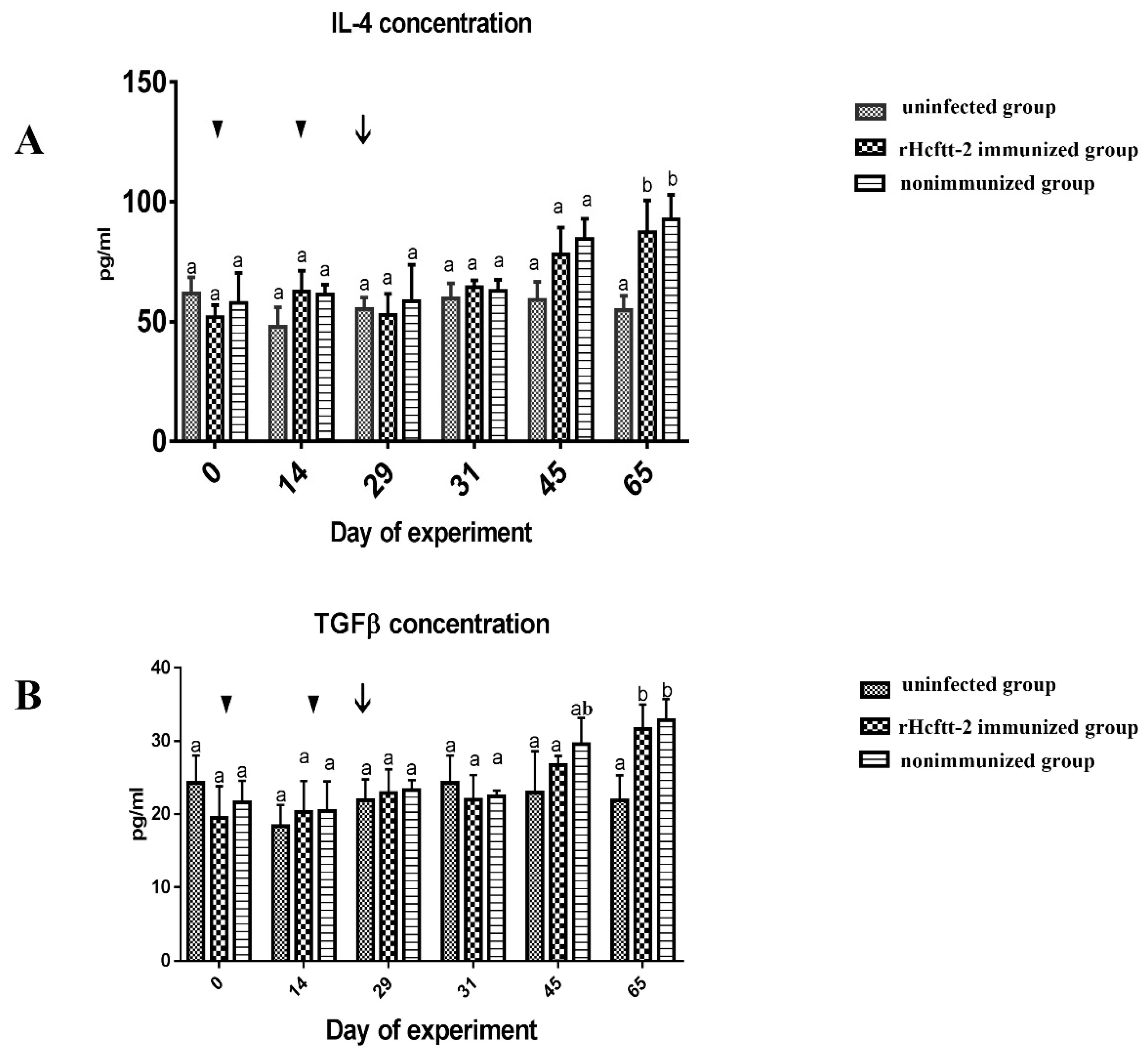 Pathogens 09 00046 g005 Pathogens 09 00046 g005