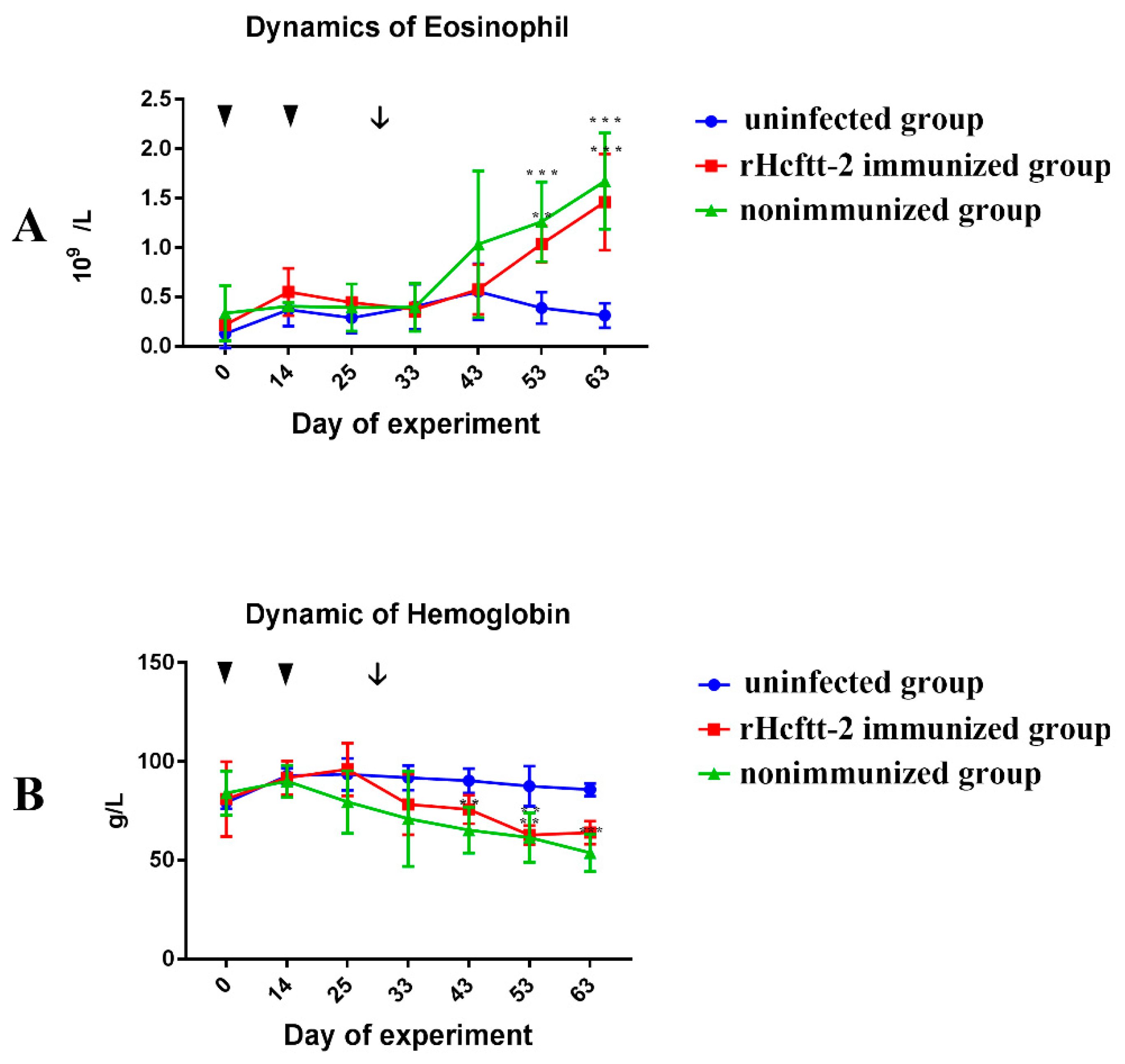 Pathogens 09 00046 g006 Pathogens 09 00046 g006