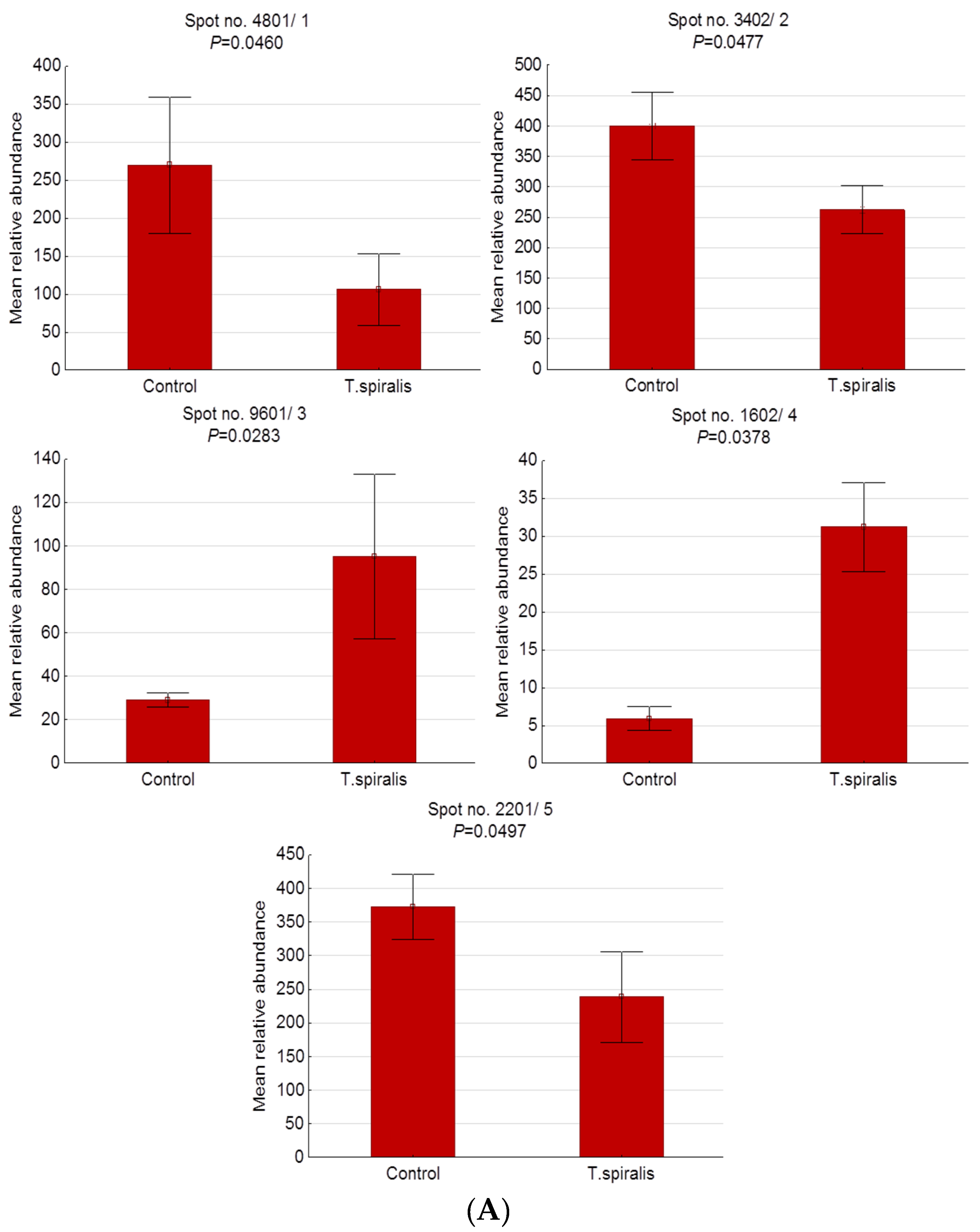 Pathogens 09 00055 g002a Pathogens 09 00055 g002a