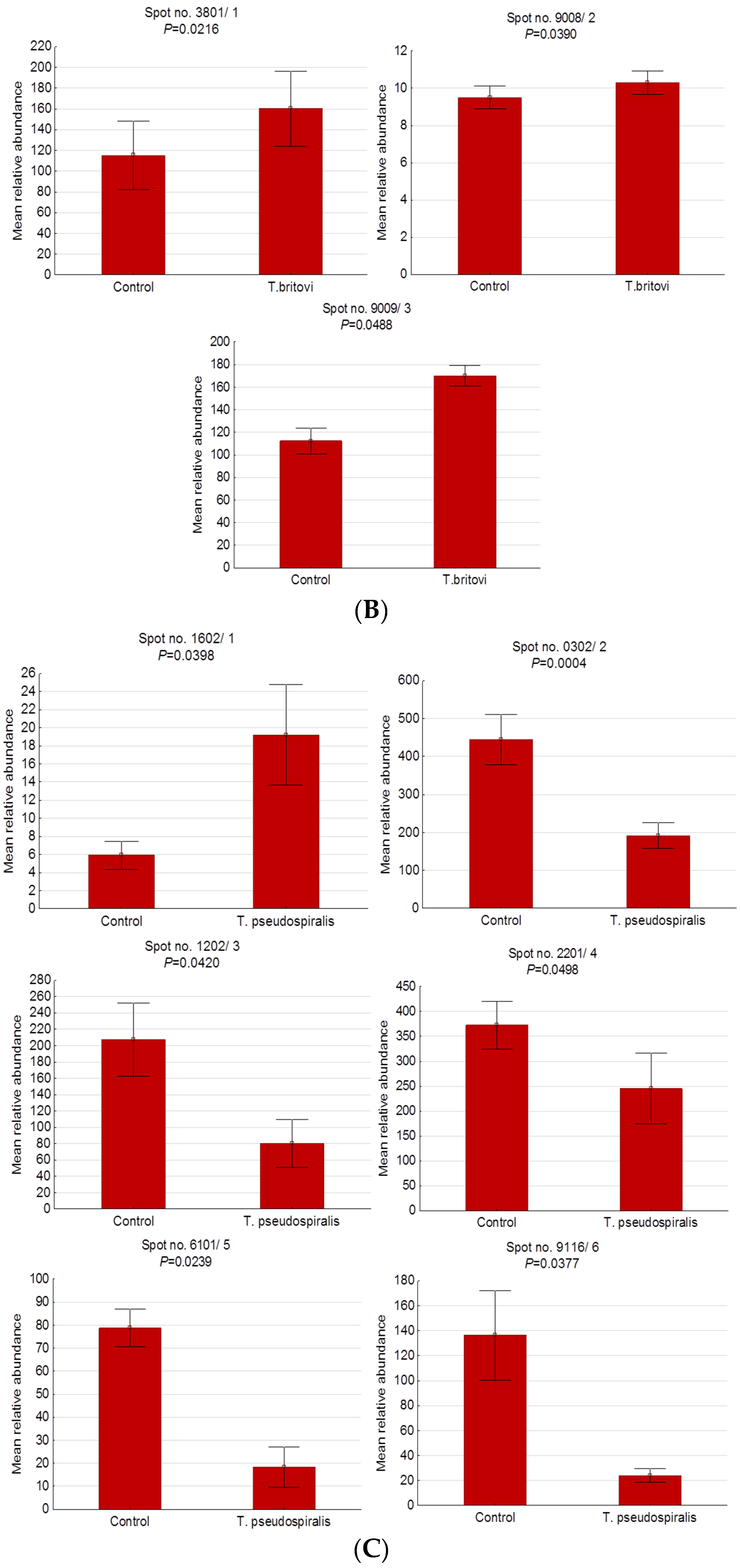 Pathogens 09 00055 g002b Pathogens 09 00055 g002b