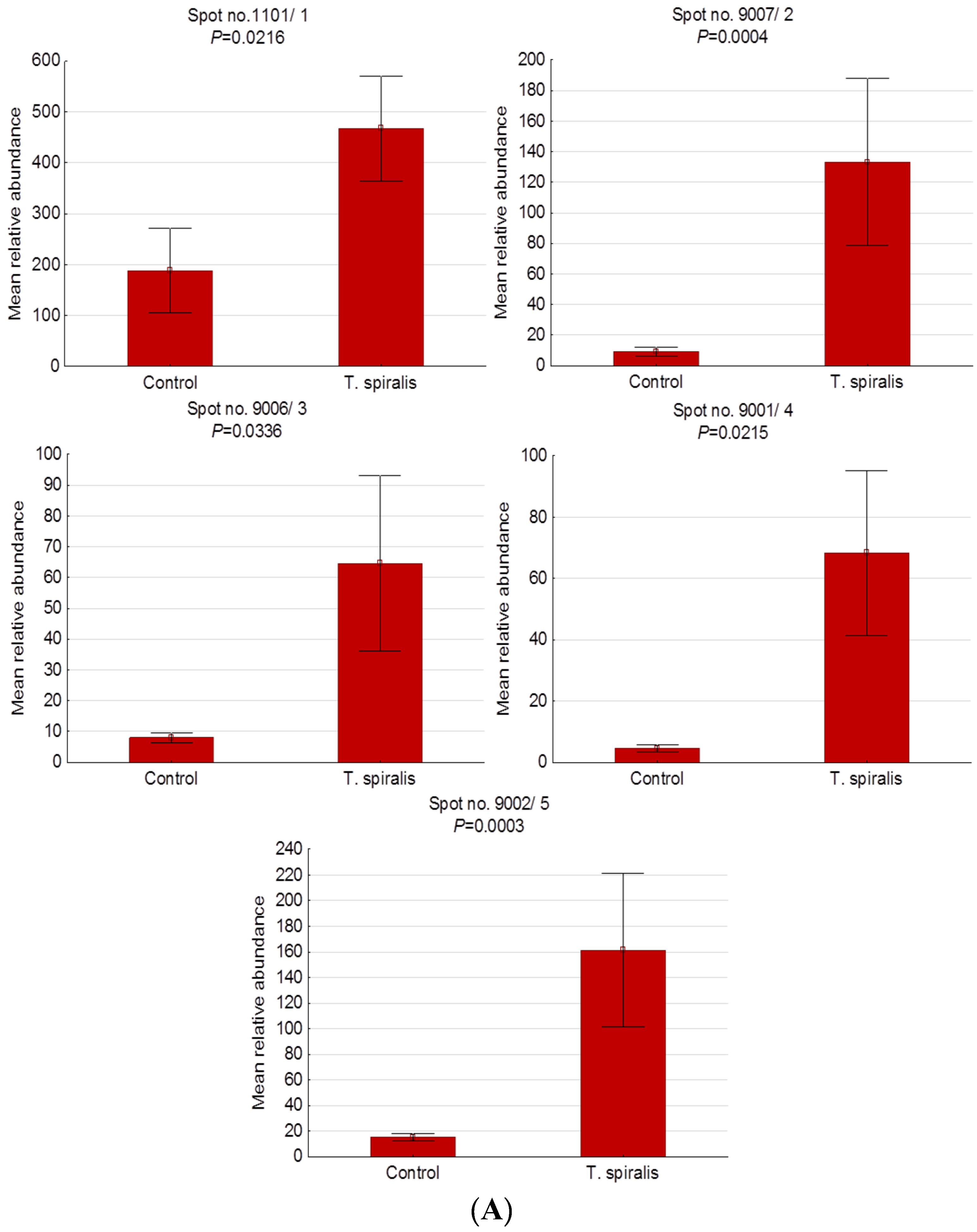 Pathogens 09 00055 g004a Pathogens 09 00055 g004a