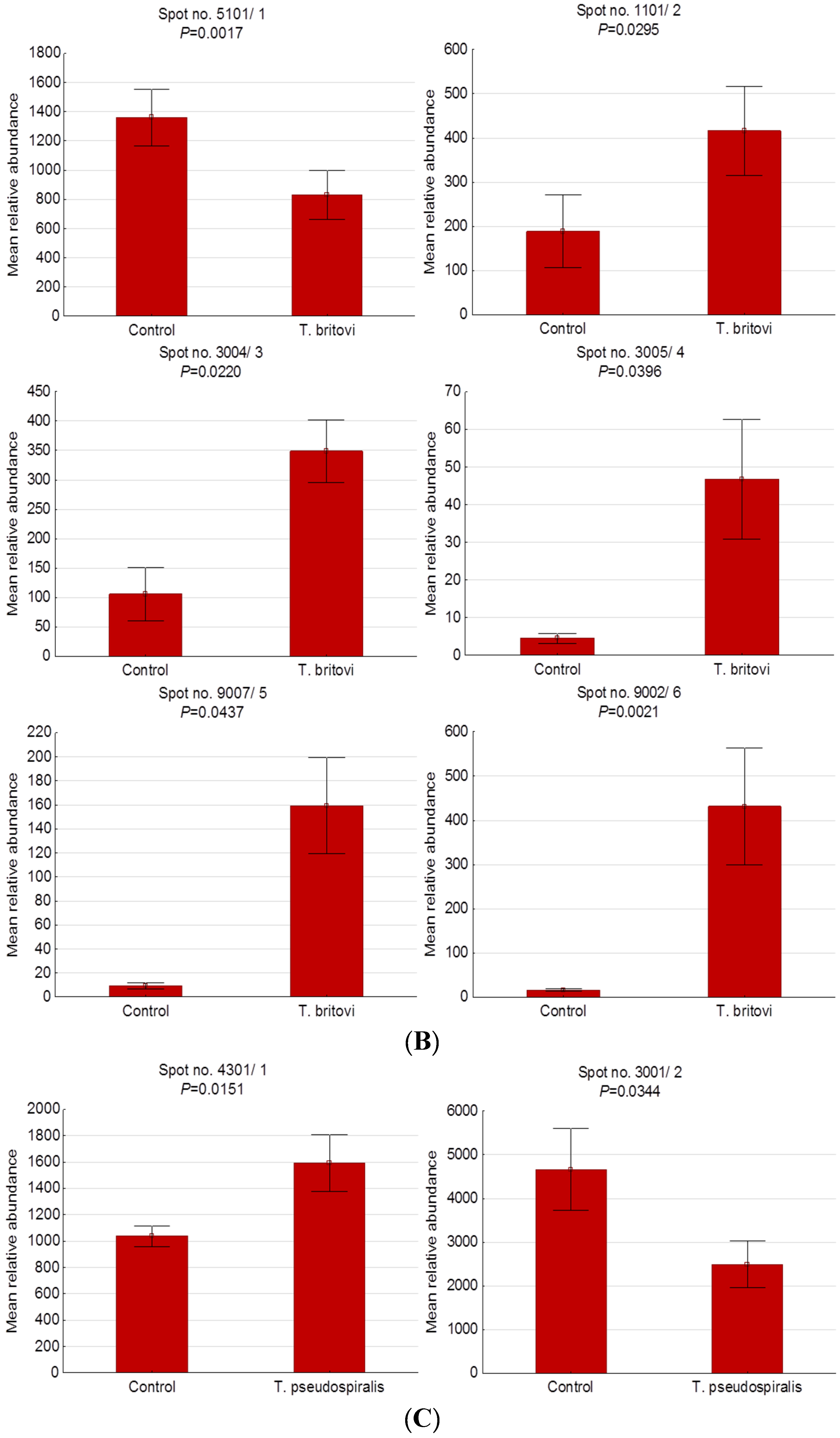 Pathogens 09 00055 g004b Pathogens 09 00055 g004b