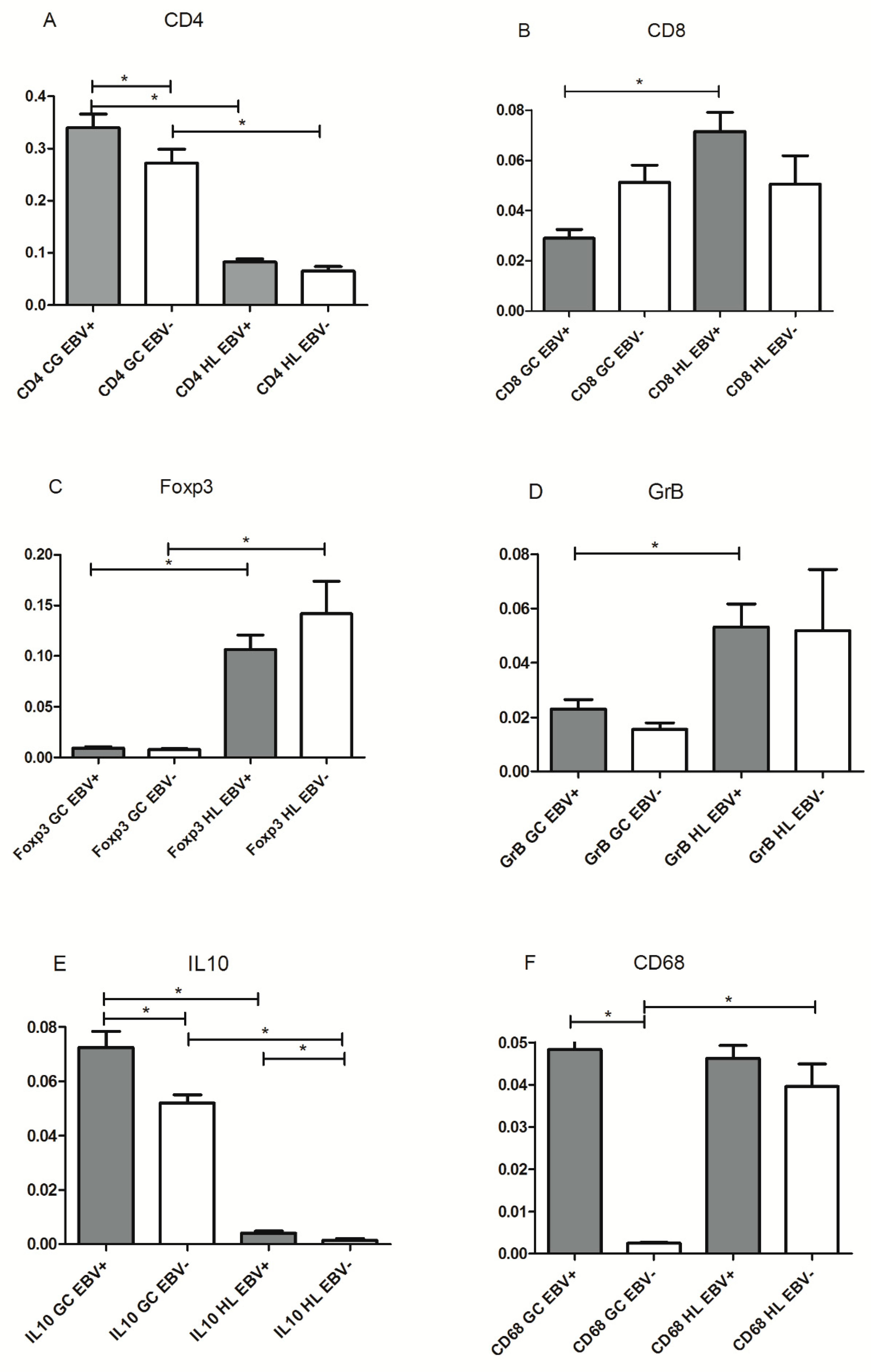 Pathogens 09 00068 g002 Pathogens 09 00068 g002