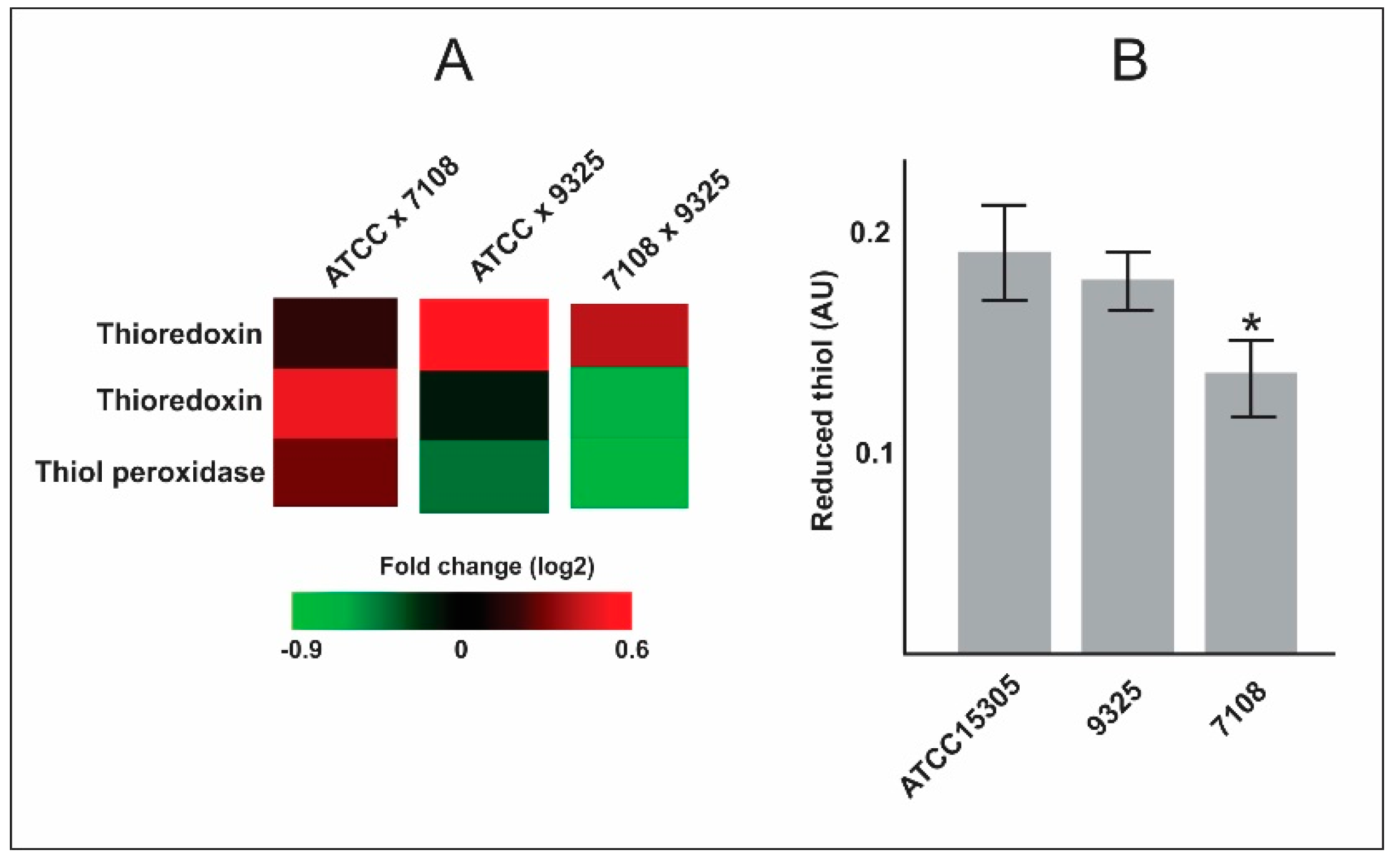 Pathogens 09 00069 g001 Pathogens 09 00069 g001