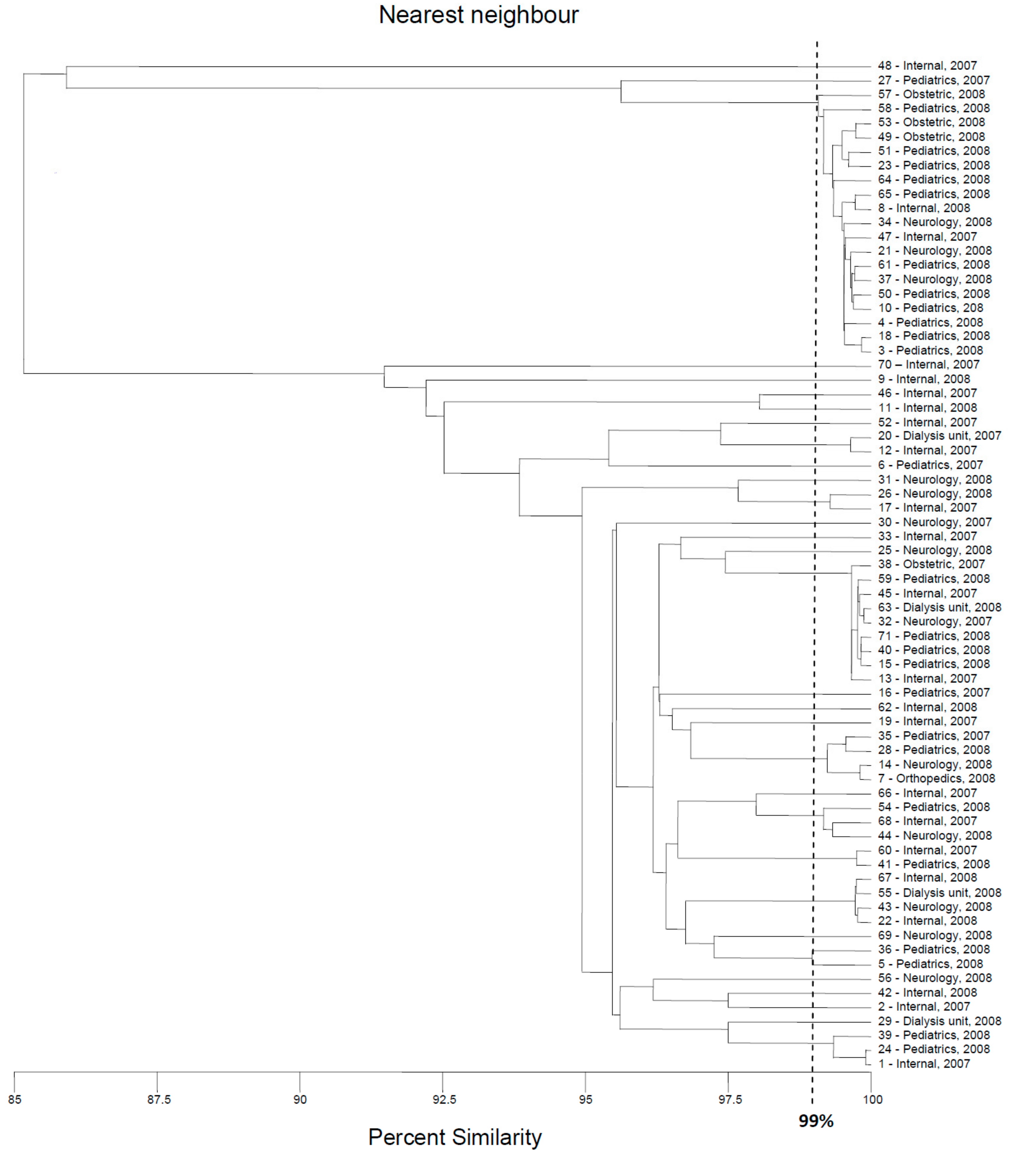 Pathogens 09 00073 g002